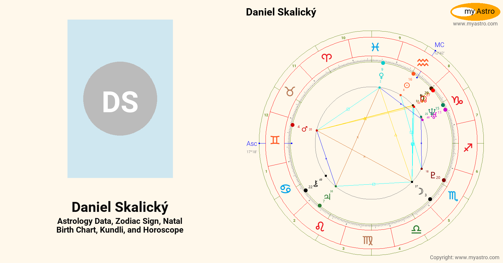 Daniel Skalicky’s natal birth chart, kundli, horoscope, astrology forecast, relationships