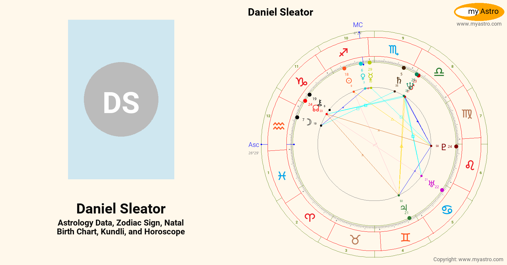 Daniel Sleator’s natal birth chart, kundli, horoscope, astrology