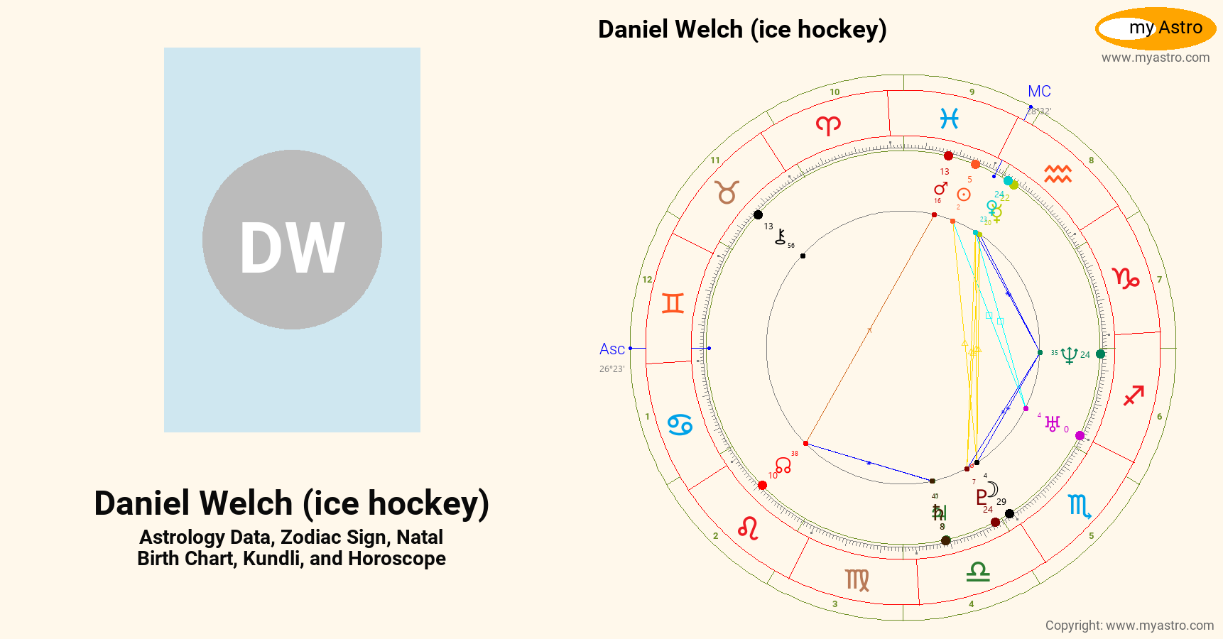 Daniel Welch Ice Hockey’s natal birth chart, kundli, horoscope