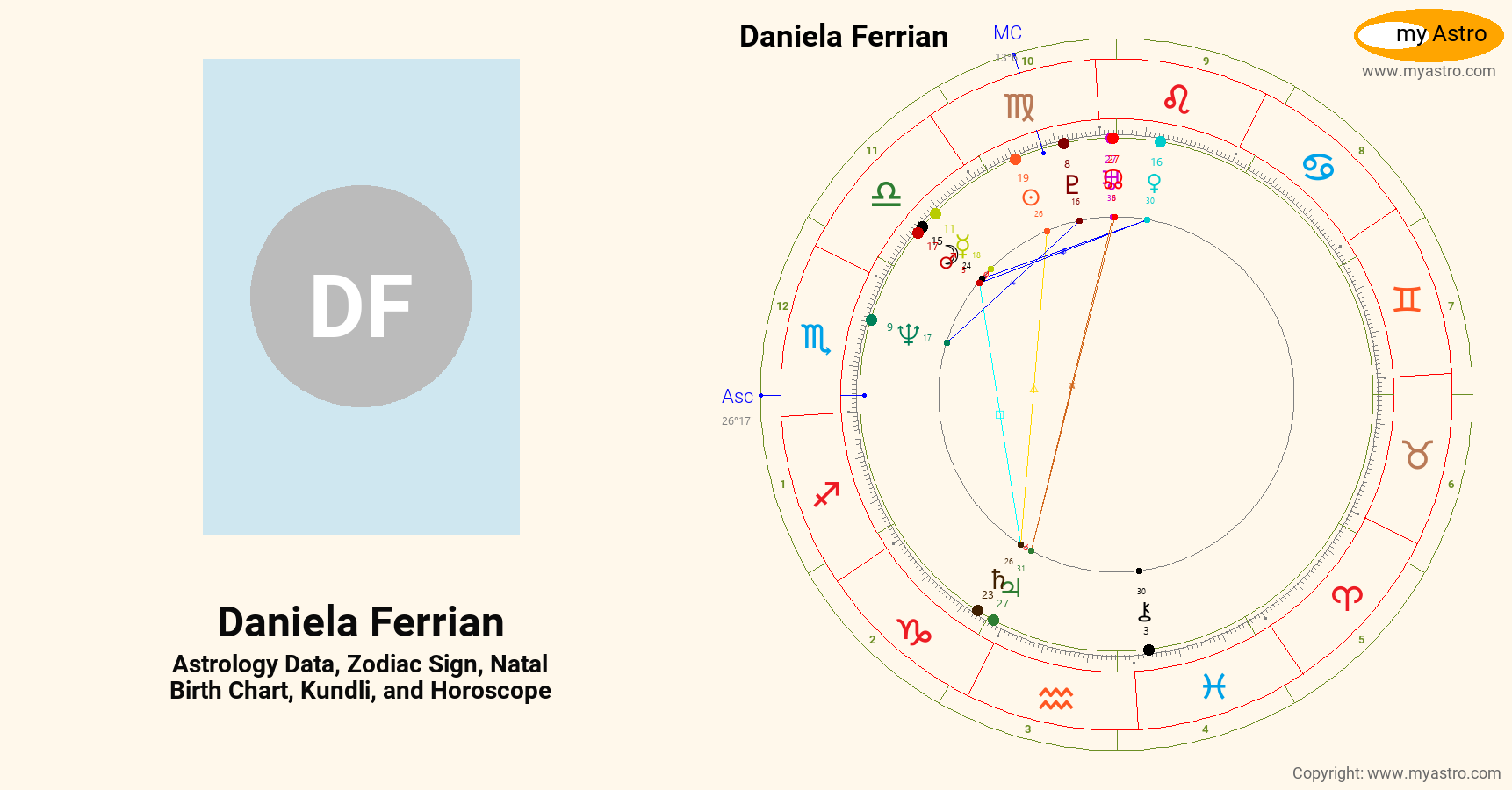Daniela Ferrian’s natal birth chart, kundli, horoscope, astrology