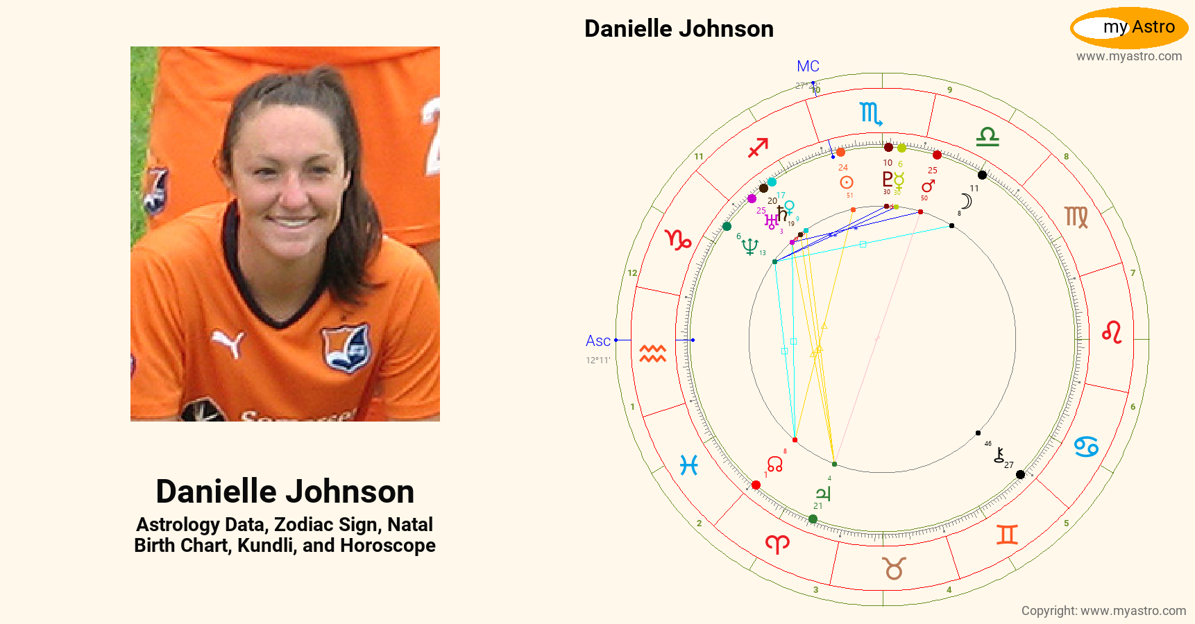 Danielle Johnson’s natal birth chart, kundli, horoscope, astrology
