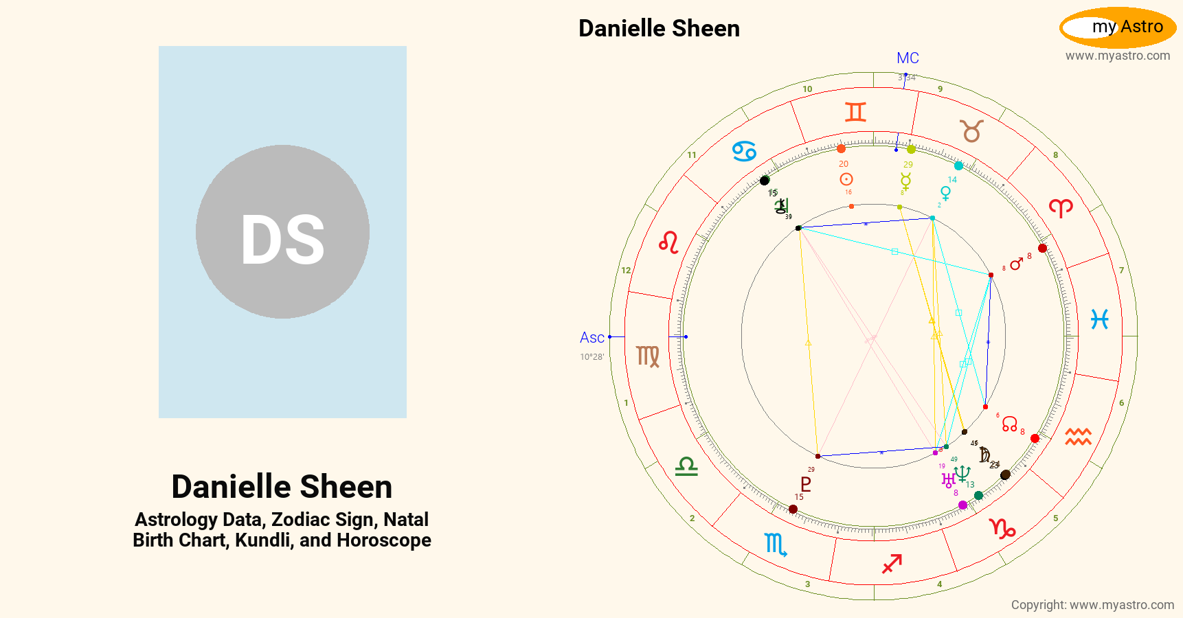 Danielle Sheen’s natal birth chart, kundli, horoscope, astrology