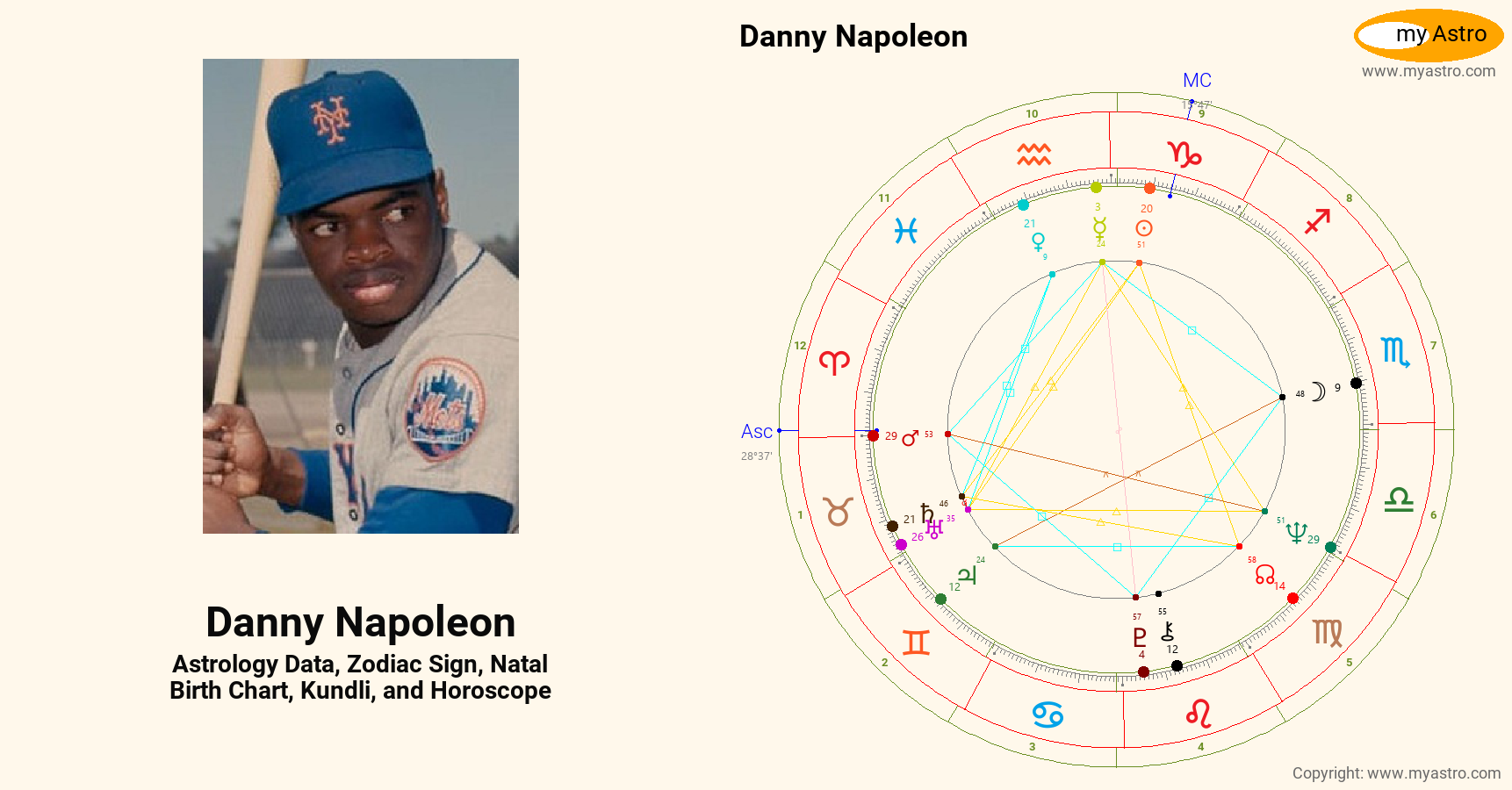 Danny Napoleon’s natal birth chart, kundli, horoscope, astrology