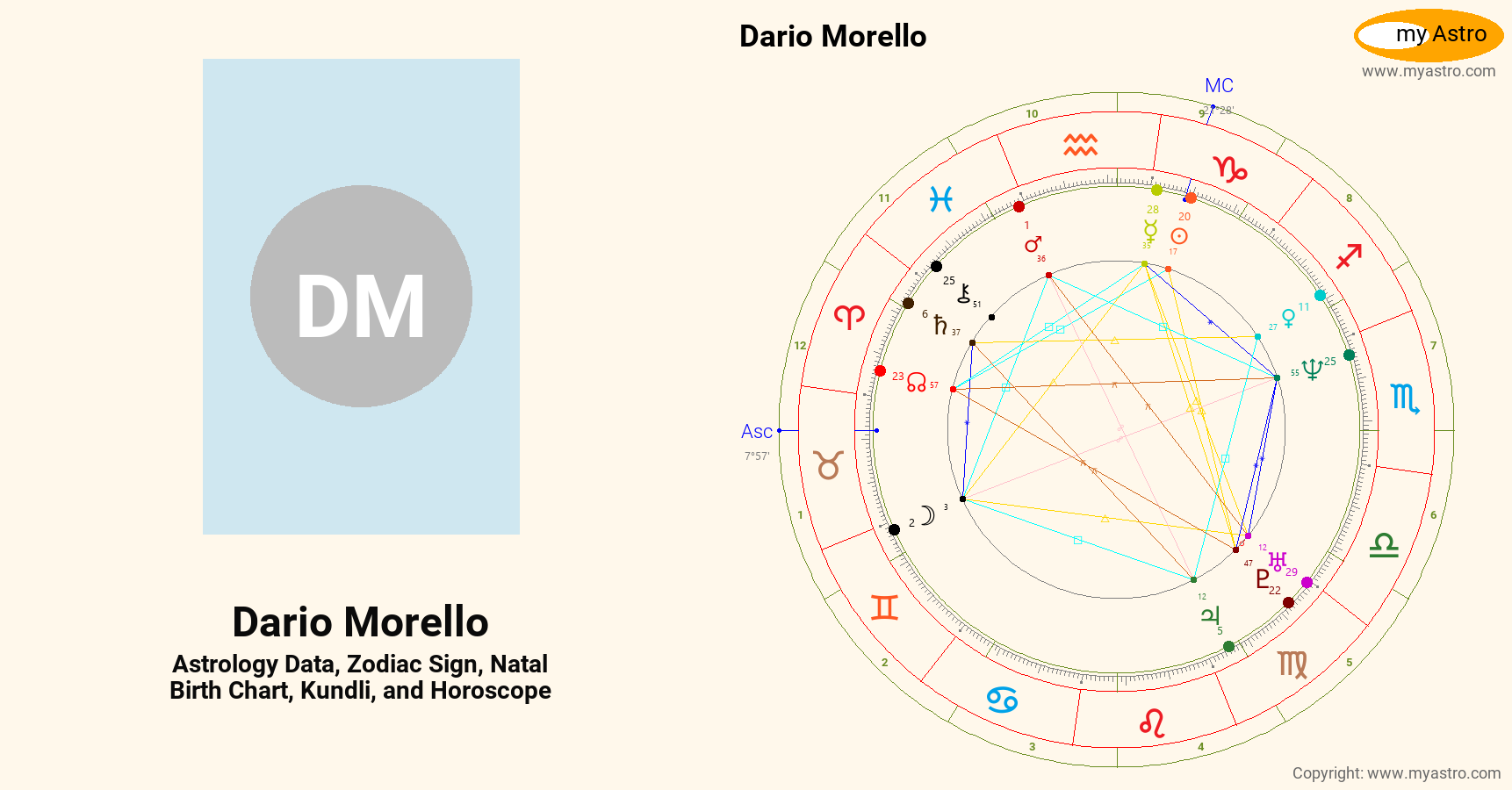 Dario Morello???s natal birth chart, kundli, horoscope, astrology