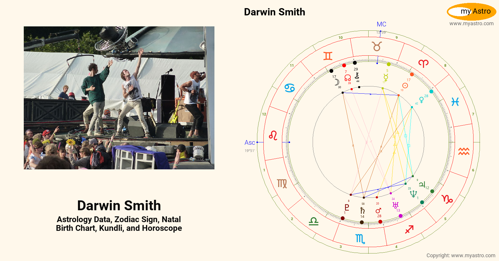 Darwin Smith’s natal birth chart, kundli, horoscope, astrology forecast