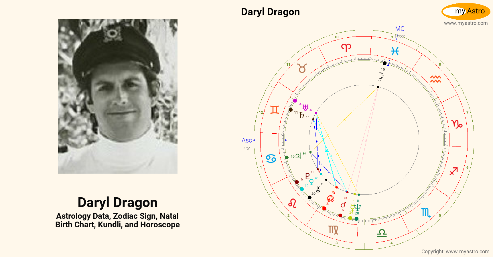Daryl Dragon’s natal birth chart, kundli, horoscope, astrology forecast