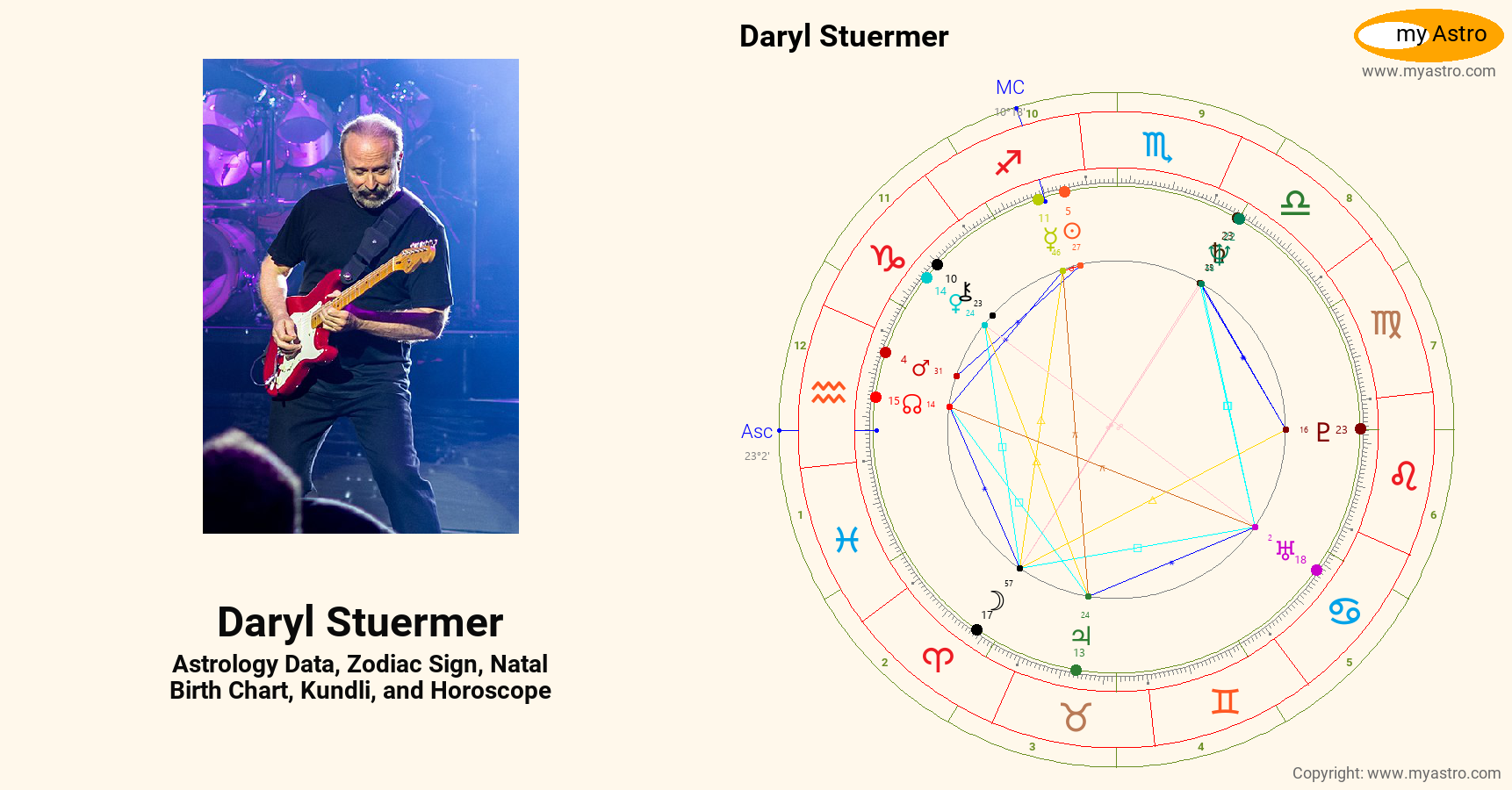 Daryl Stuermer’s natal birth chart, kundli, horoscope, astrology