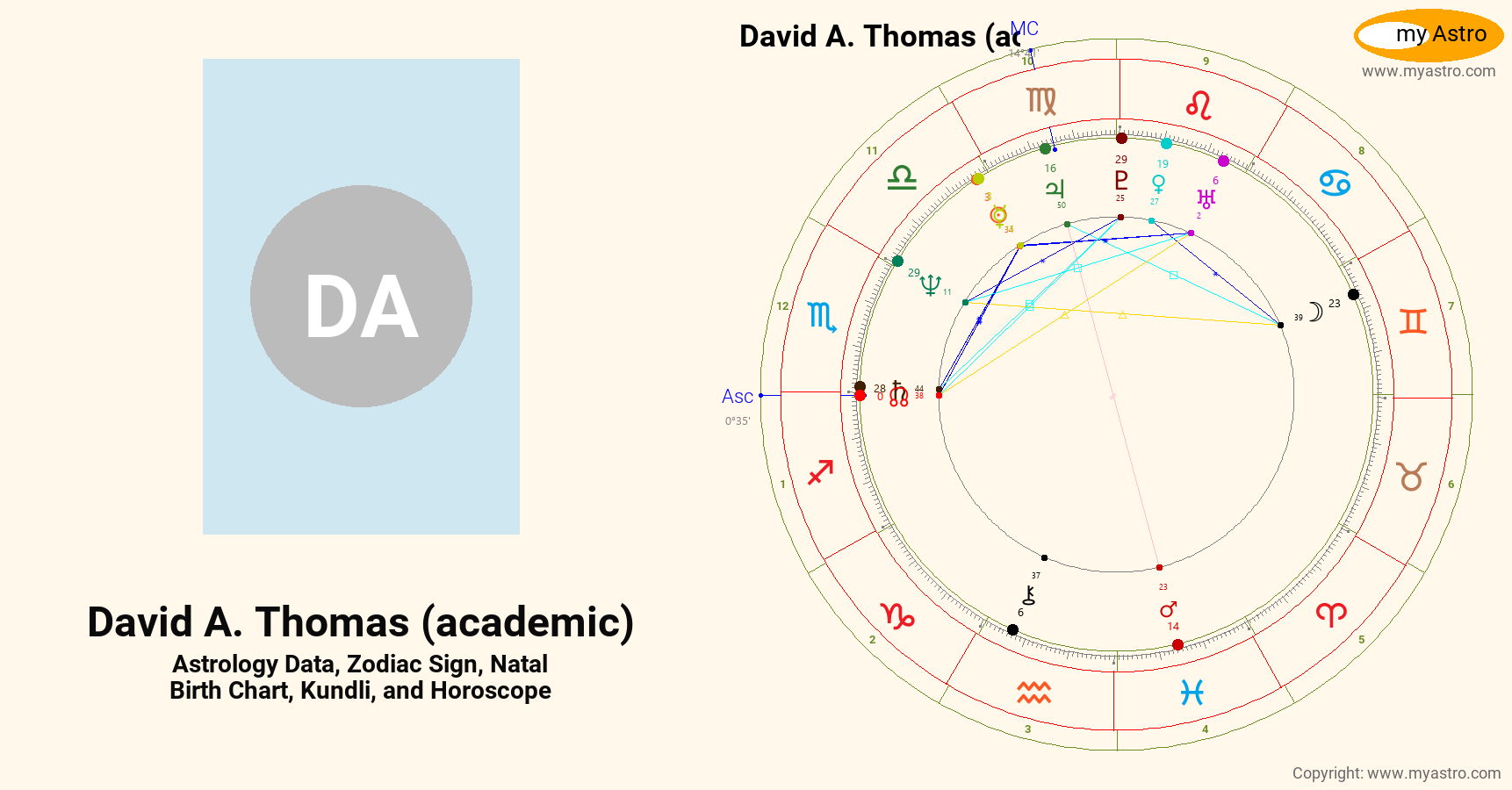 David A Thomas Academic’s natal birth chart, kundli, horoscope ...
