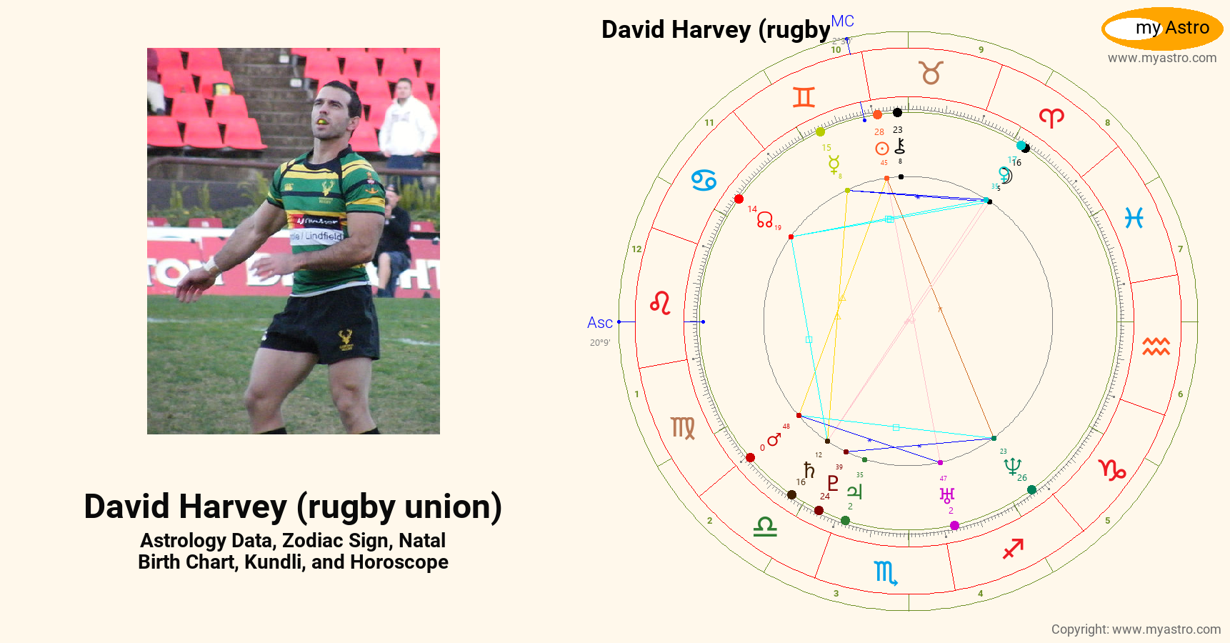 David Harvey Rugby Union’s natal birth chart, kundli, horoscope