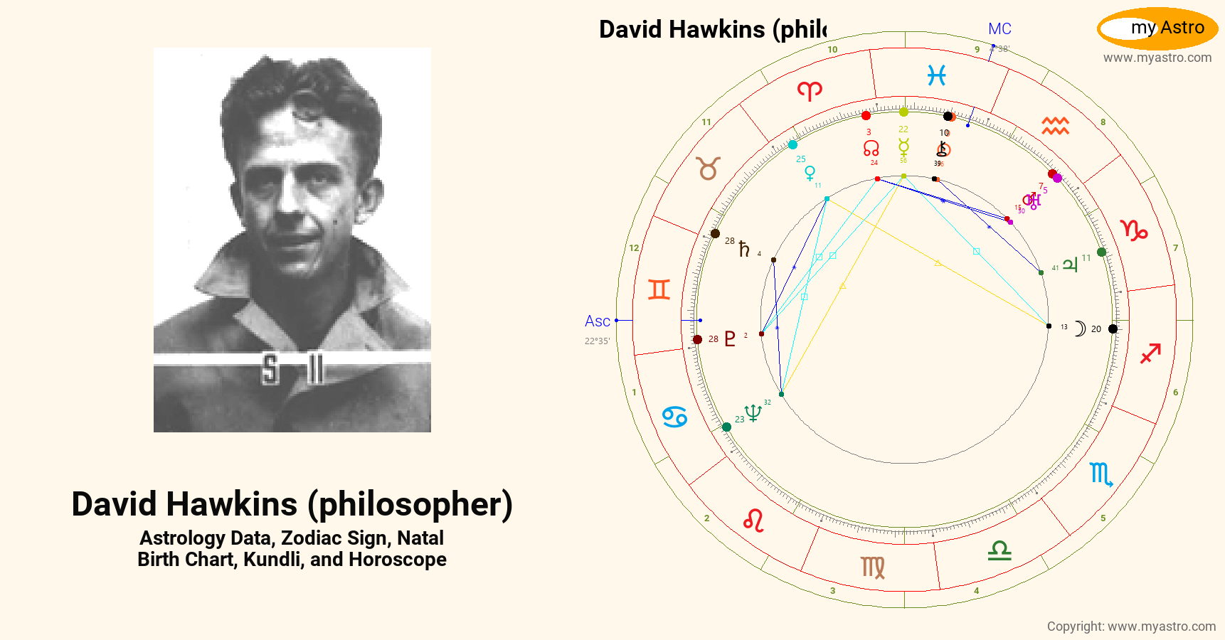 David Hawkins Philosopher’s natal birth chart, kundli, horoscope
