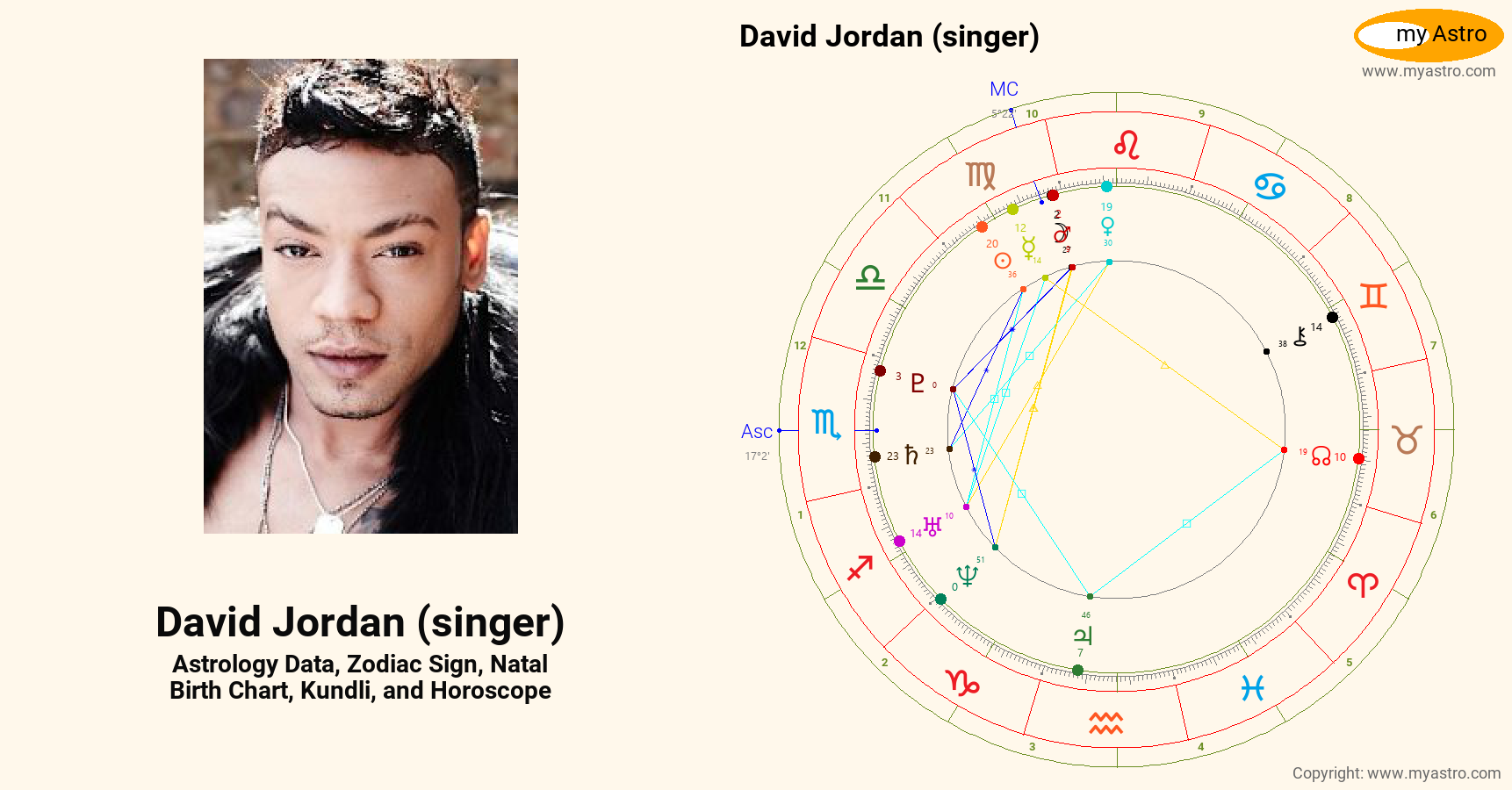 David Jordan Singer David Jordan Singer’s natal birth chart, kundli, horoscope, astrology ...