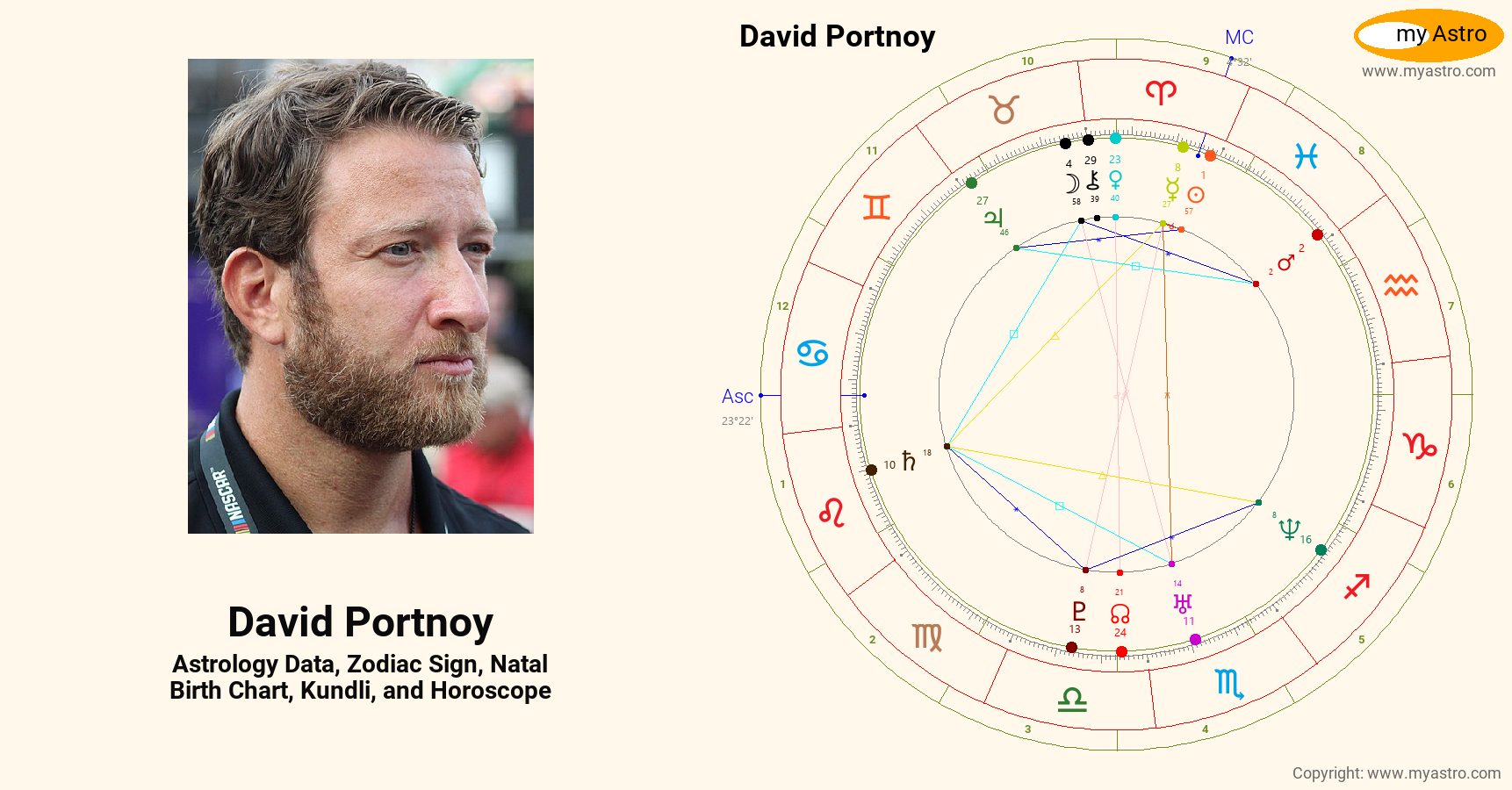 David Portnoy’s natal birth chart, kundli, horoscope, astrology