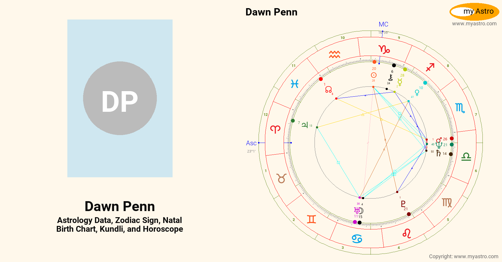 Dawn Penn’s natal birth chart, kundli, horoscope, astrology forecast