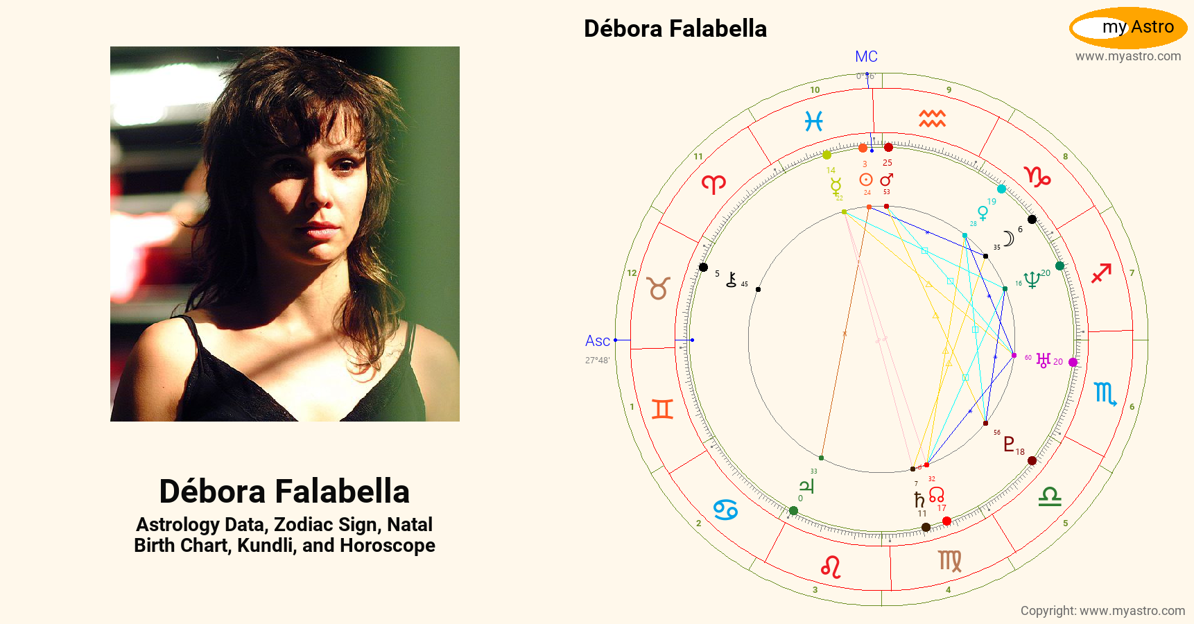 Debora Falabella’s natal birth chart, kundli, horoscope, astrology
