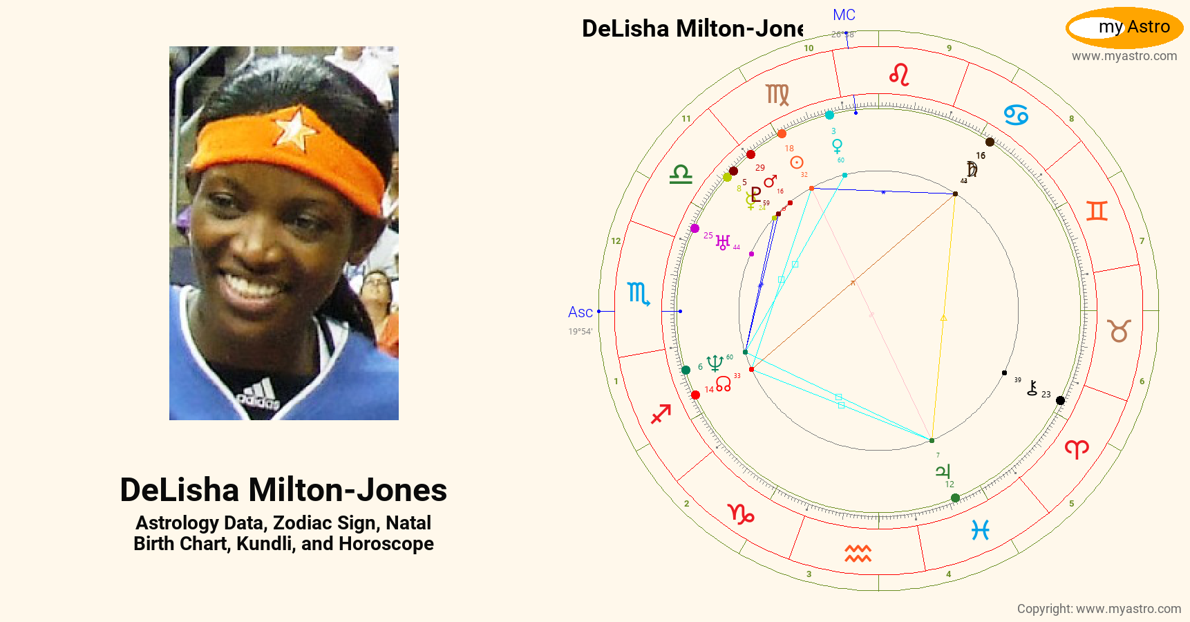Delisha Milton Jones’s natal birth chart, kundli, horoscope, astrology