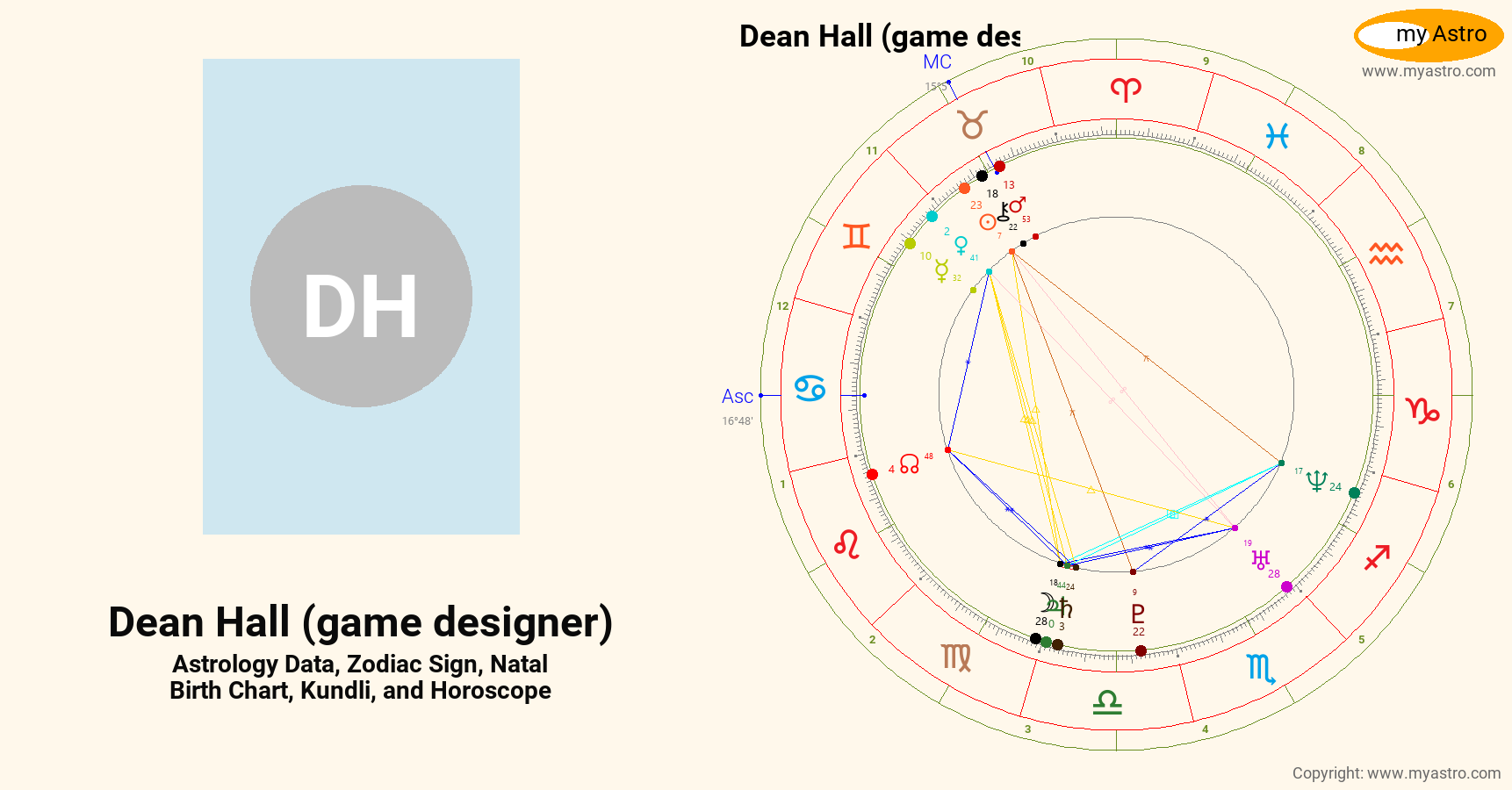 Dean Hall Game Designer’s natal birth chart, kundli, horoscope