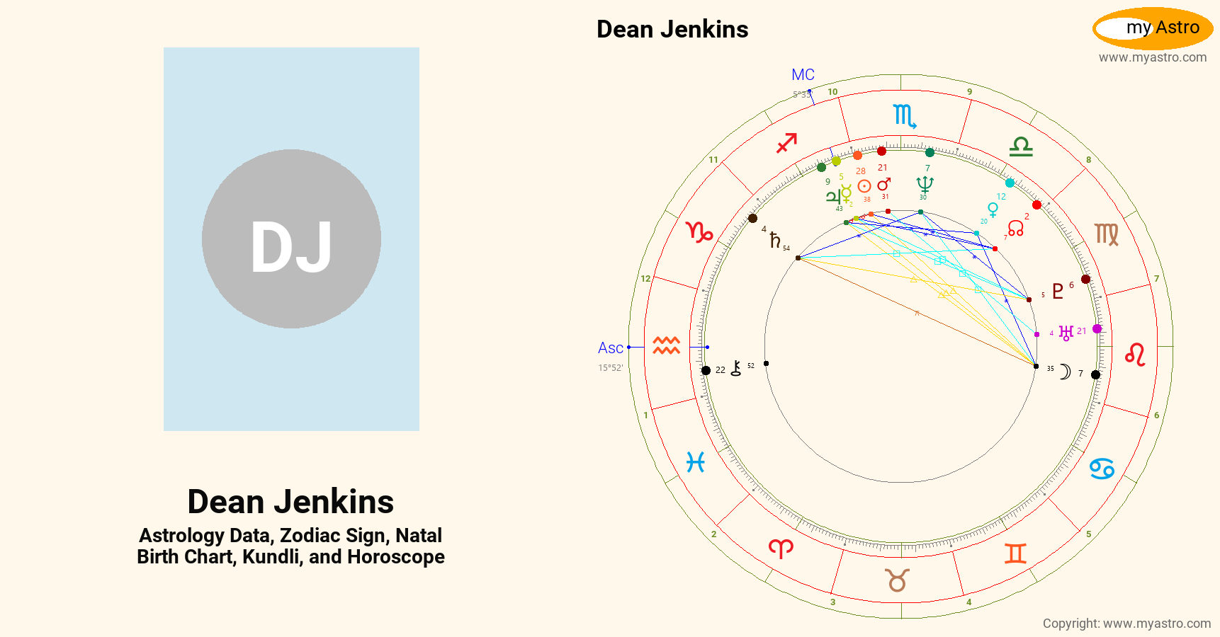 Dean Jenkins’s natal birth chart, kundli, horoscope, astrology forecast