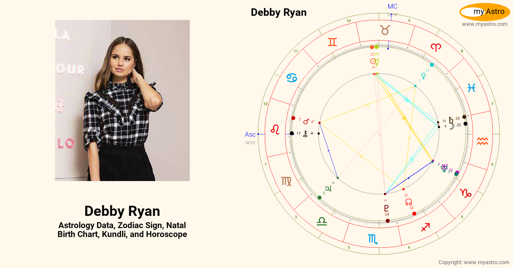 Debby Ryan’s natal birth chart, kundli, horoscope, astrology forecast