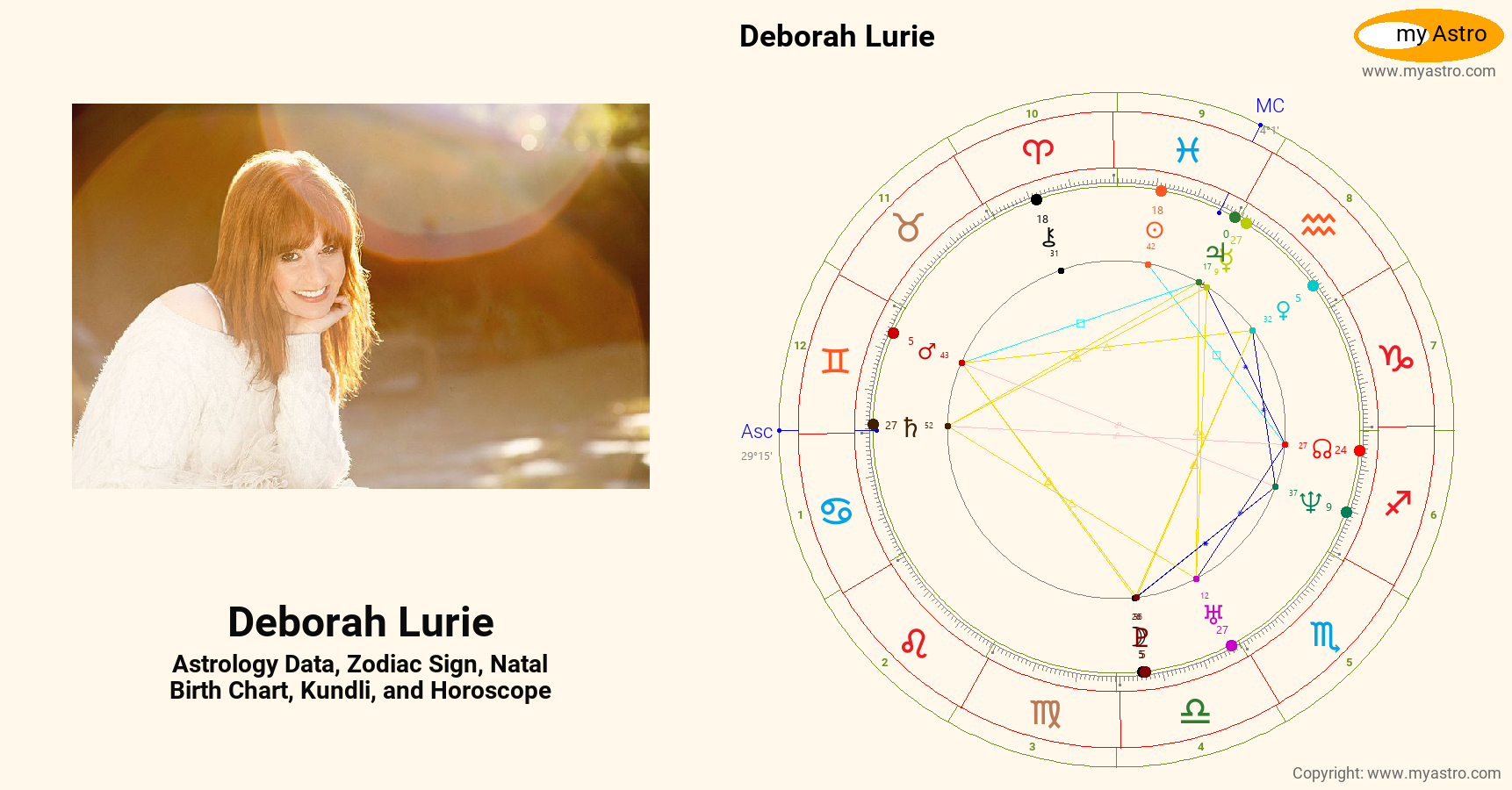 Deborah Lurie’s natal birth chart, kundli, horoscope, astrology