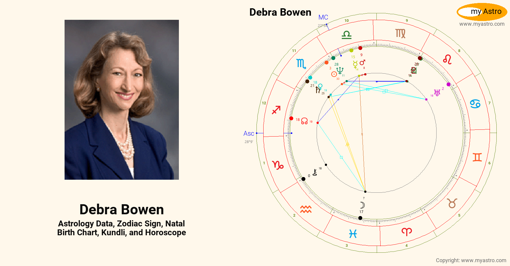 Debra Bowen’s natal birth chart, kundli, horoscope, astrology forecast ...