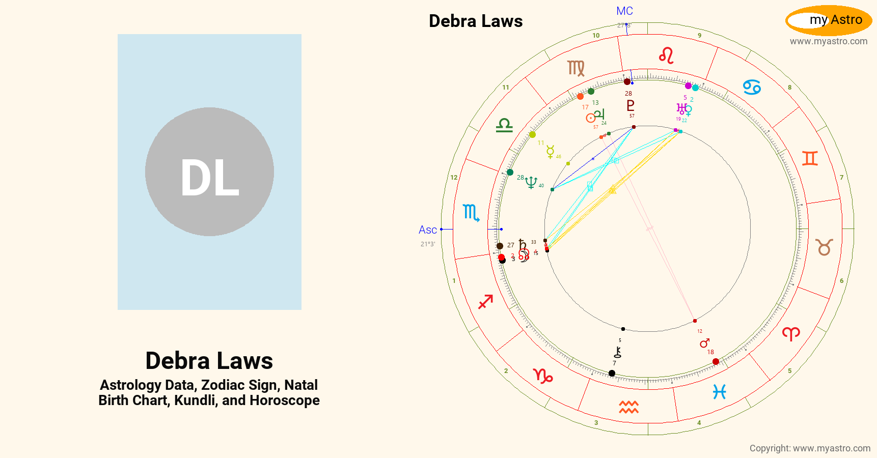 Debra Laws’s natal birth chart, kundli, horoscope, astrology forecast ...
