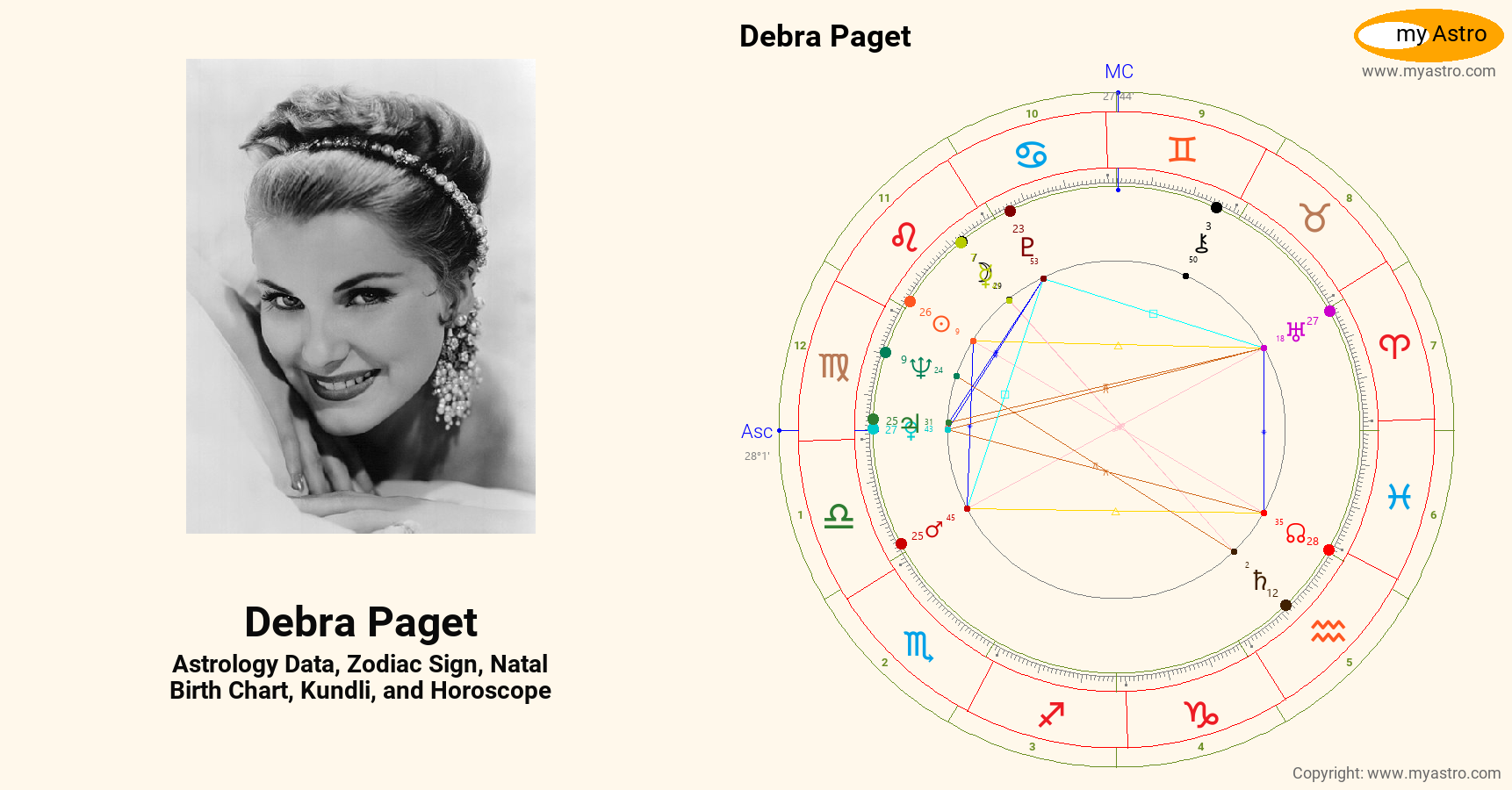 Debra Paget’s natal birth chart, kundli, horoscope, astrology forecast ...