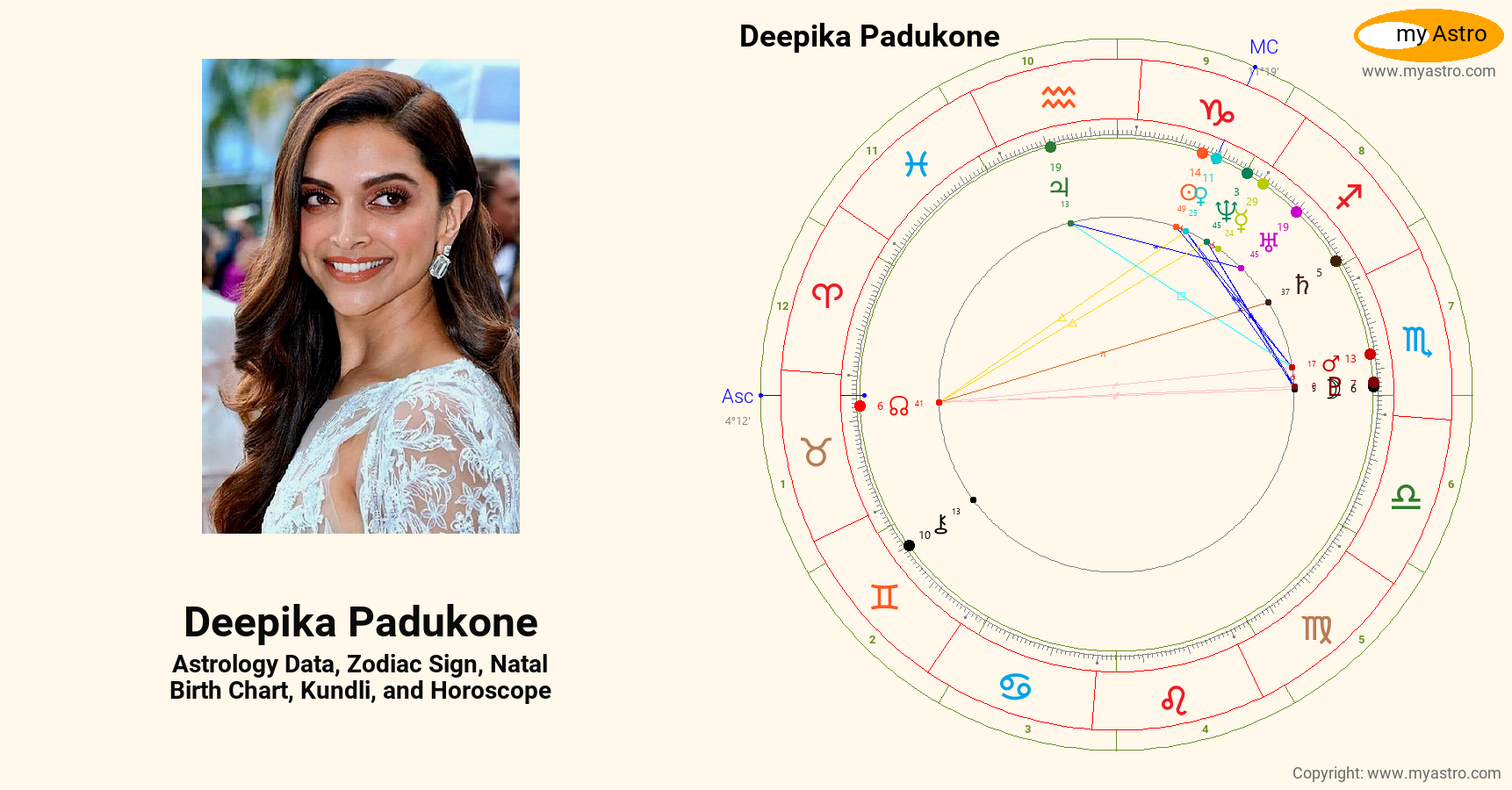 Deepika Padukone’s natal birth chart, kundli, horoscope, astrology