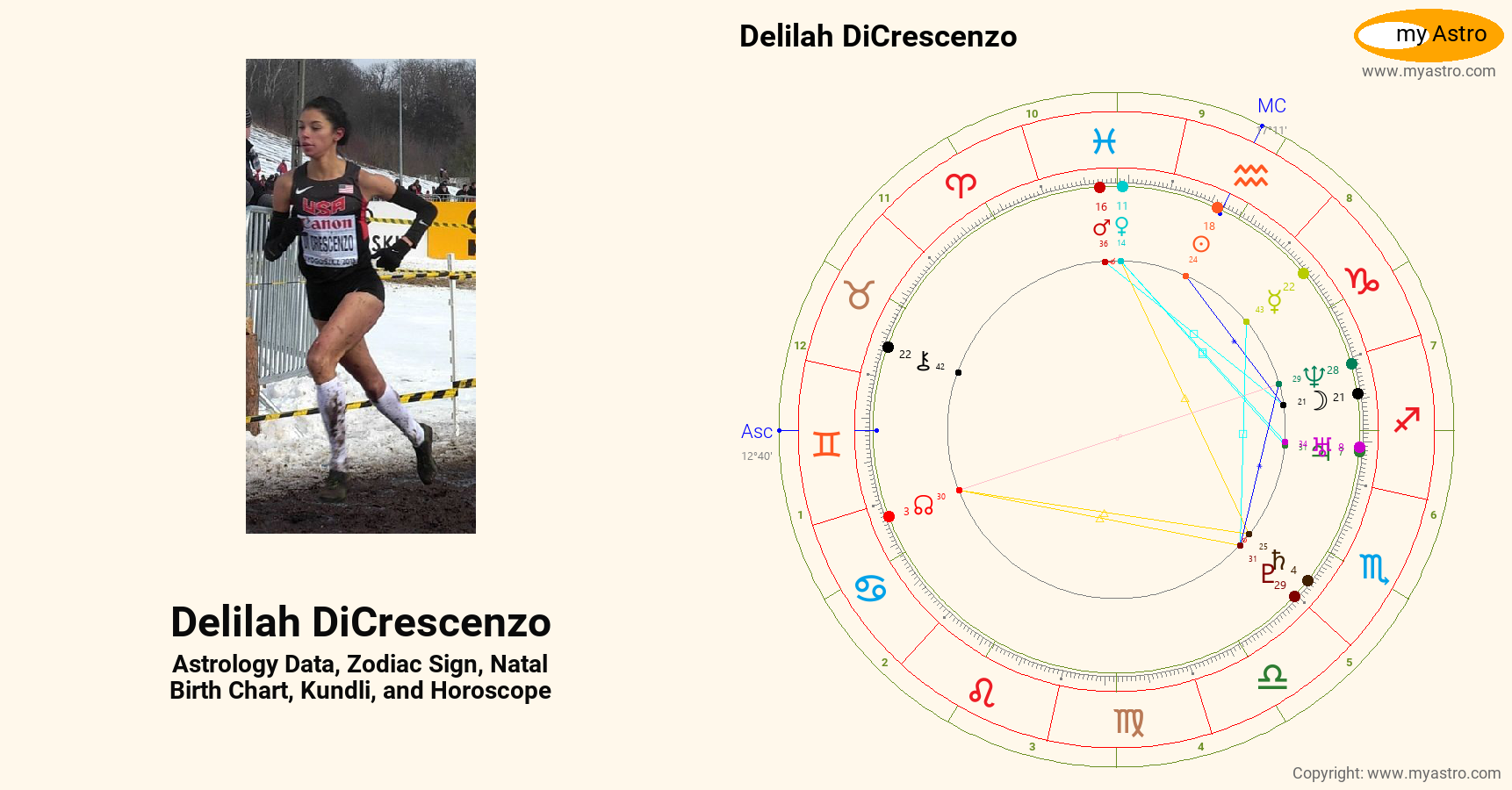 Delilah DiCrescenzo’s natal birth chart, kundli, horoscope, astrology