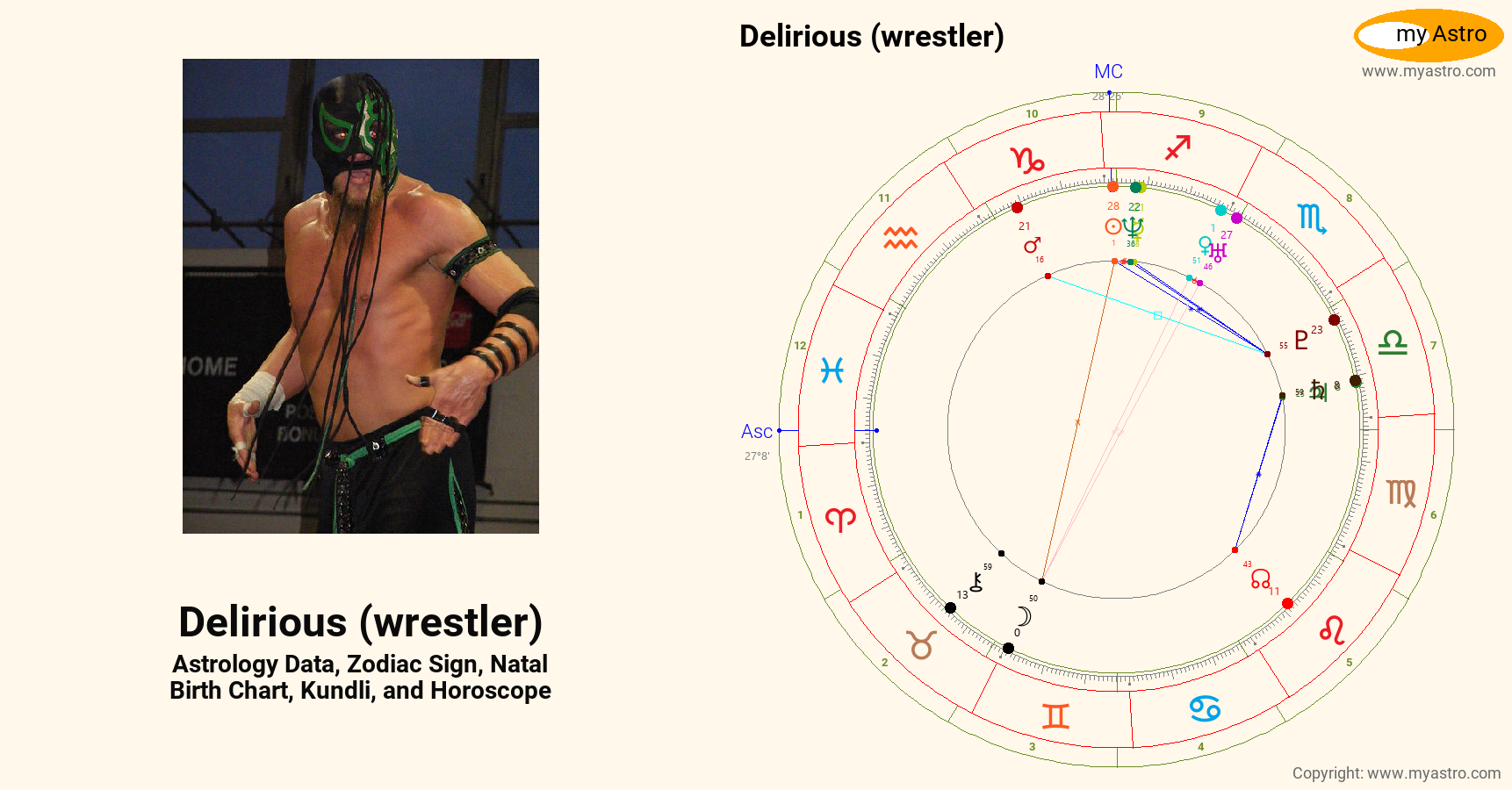 Delirious Wrestler’s natal birth chart, kundli, horoscope, astrology ...