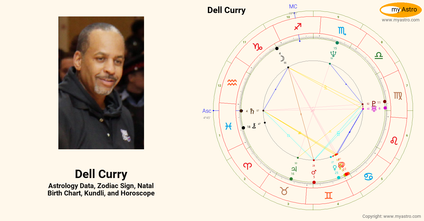 Dell Curry’s natal birth chart, kundli, horoscope, astrology forecast