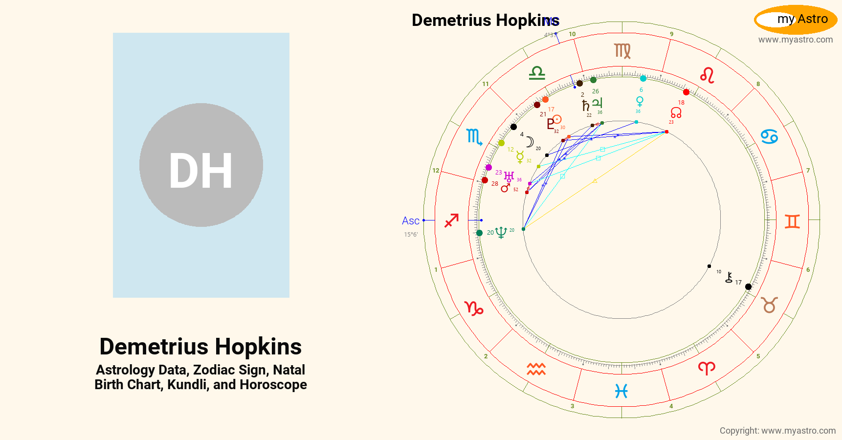 Demetrius Hopkins’s natal birth chart, kundli, horoscope, astrology