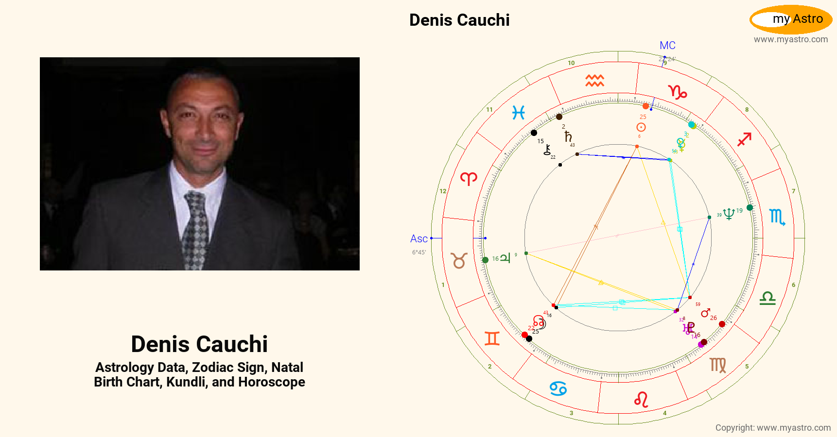 Denis Cauchi’s natal birth chart, kundli, horoscope, astrology forecast