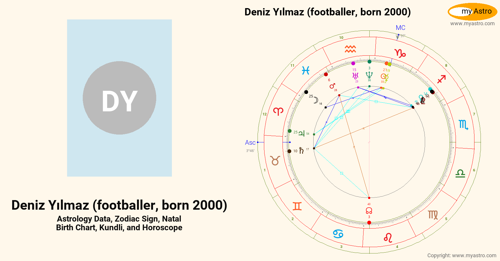 Deniz Ylmaz Footballer Born 2000’s natal birth chart, kundli, horoscope ...