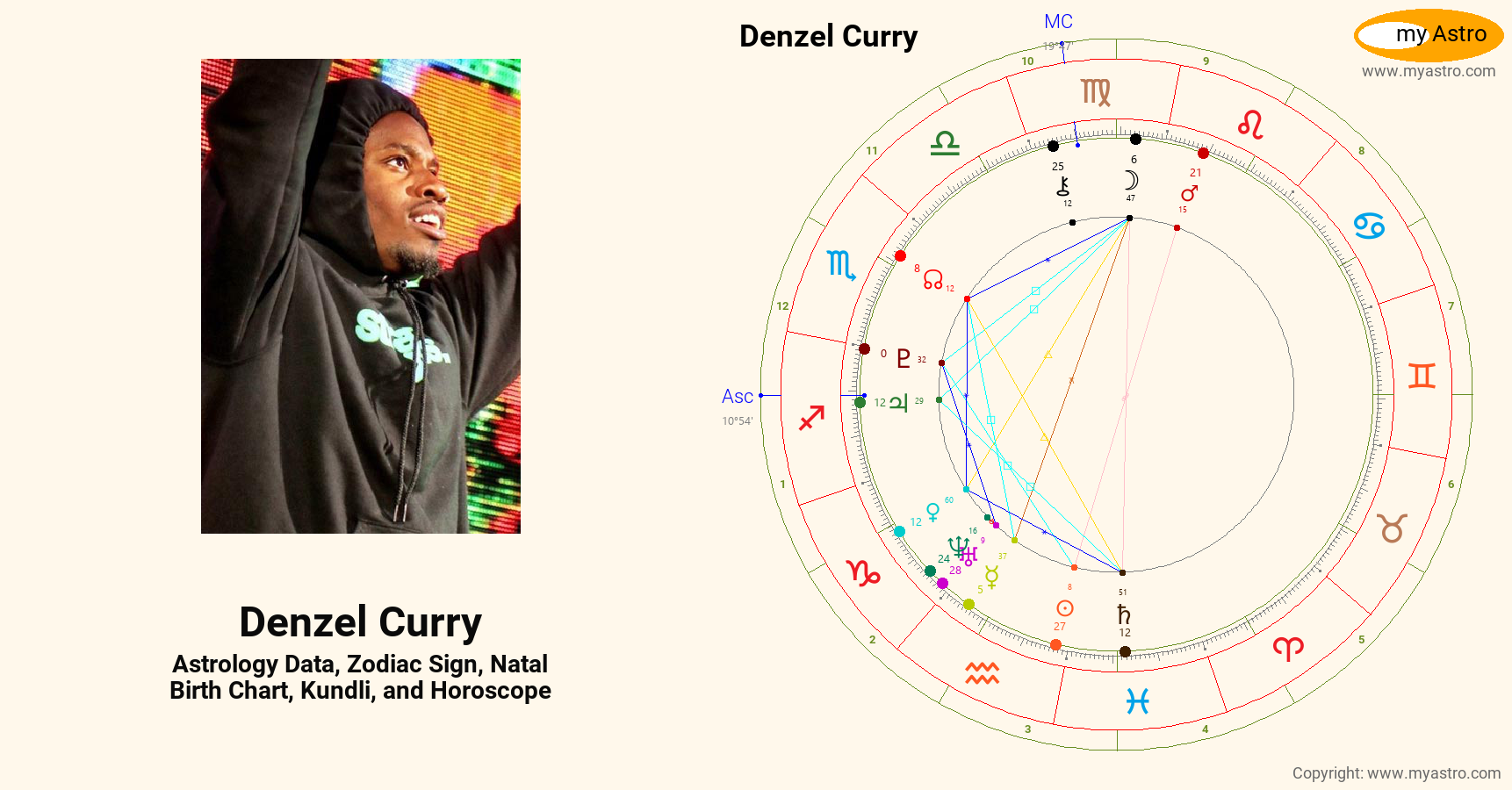 Denzel Curry’s natal birth chart, kundli, horoscope, astrology forecast