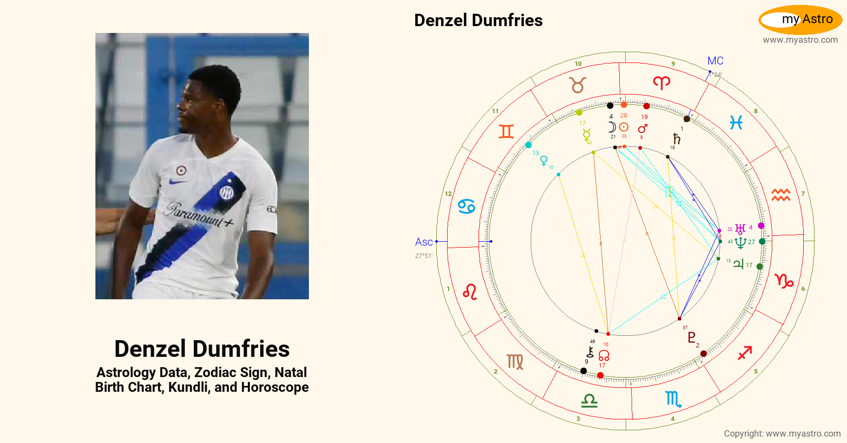Denzel Dumfries’s natal birth chart, kundli, horoscope, astrology
