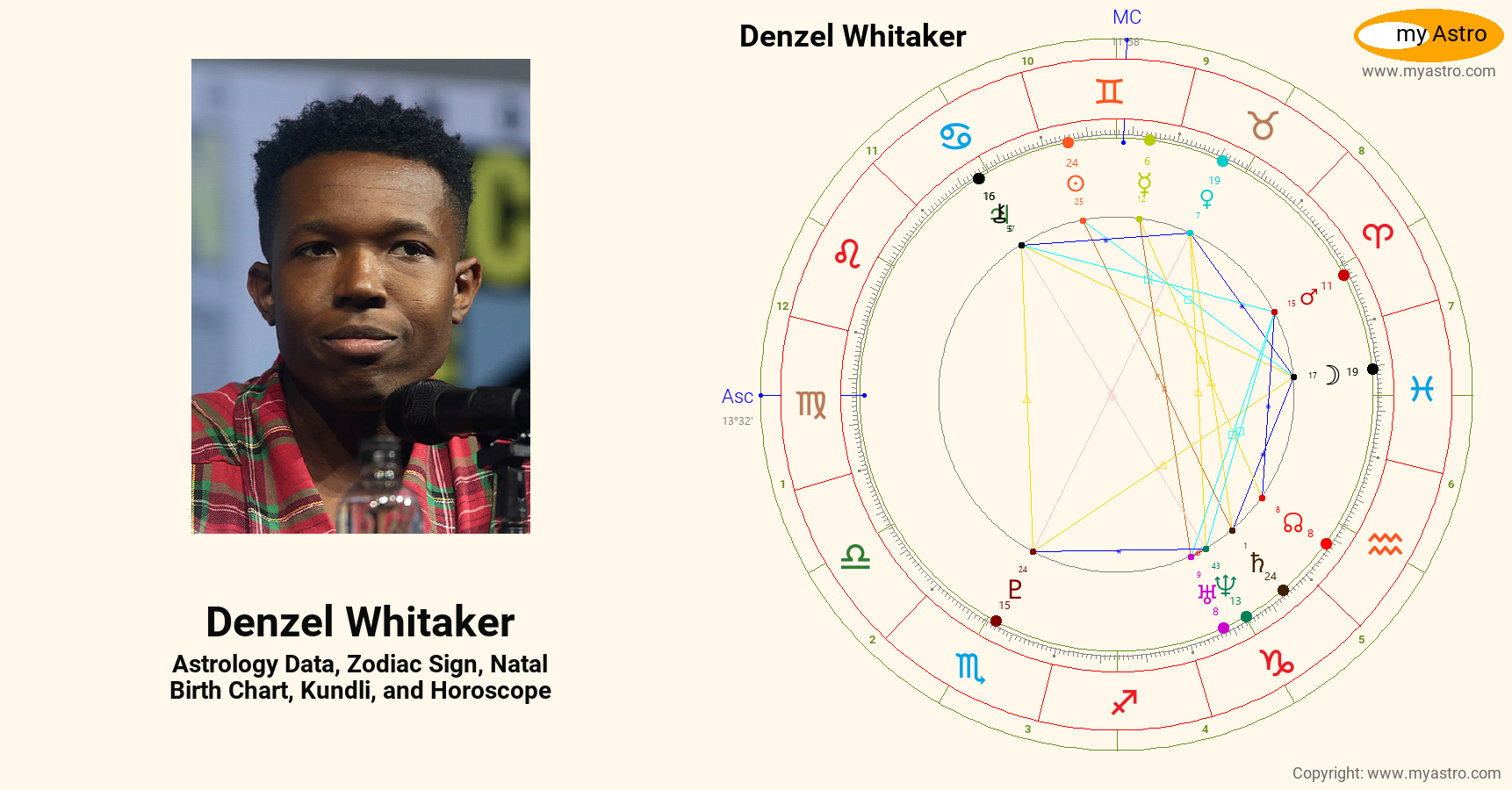 Denzel Whitaker’s natal birth chart, kundli, horoscope, astrology