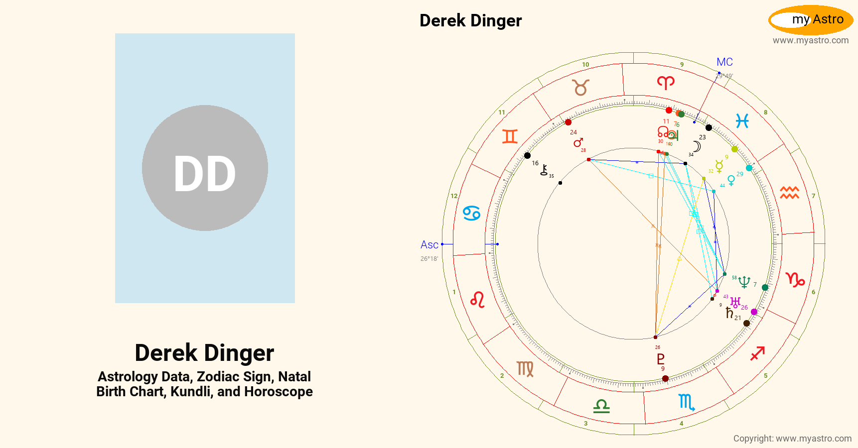 Derek Dinger’s natal birth chart, kundli, horoscope, astrology forecast ...