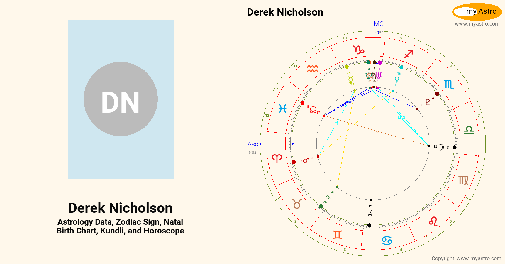 Derek Nicholson’s natal birth chart, kundli, horoscope, astrology ...