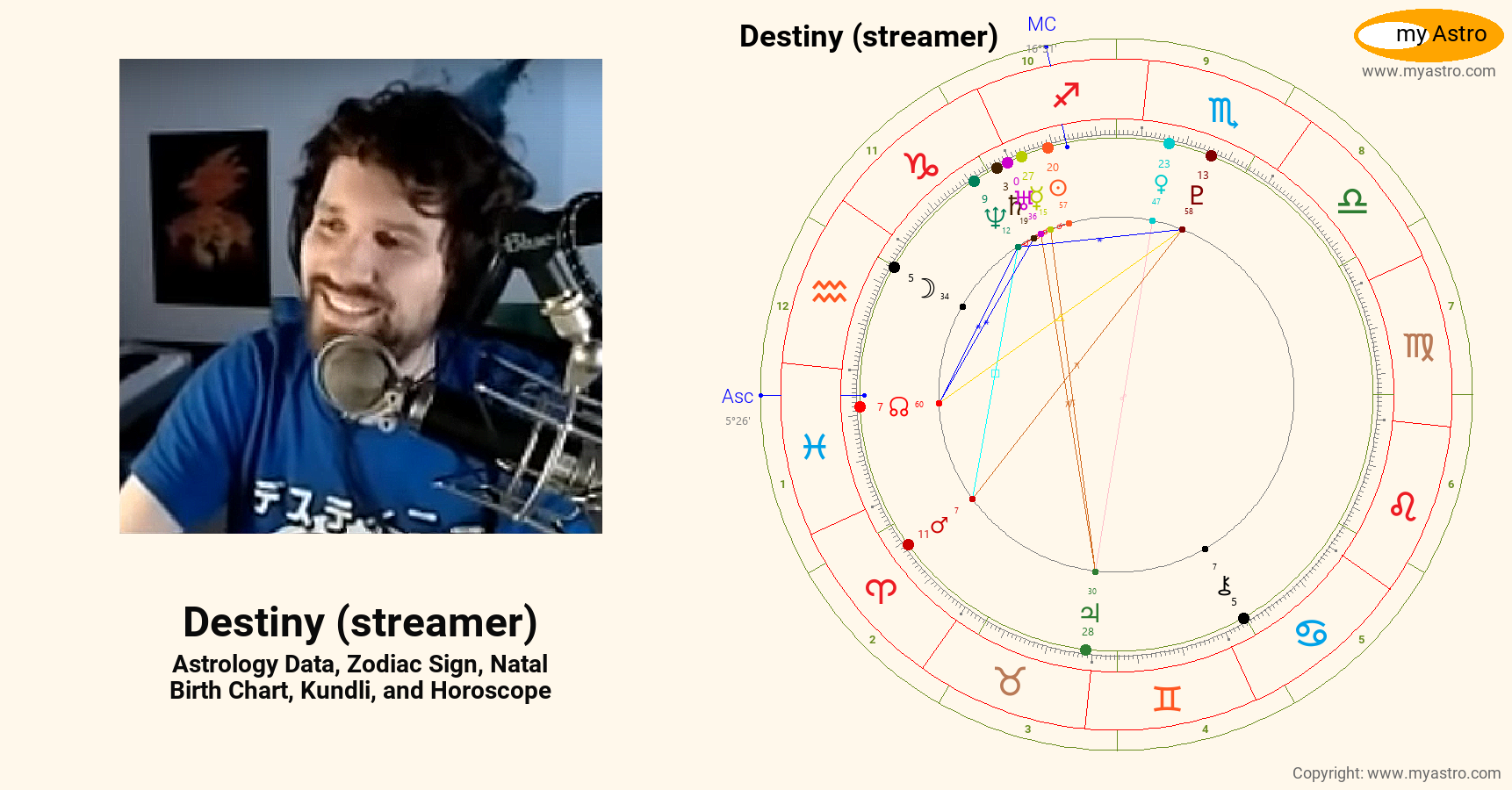 Destiny Streamer’s natal birth chart, kundli, horoscope, astrology