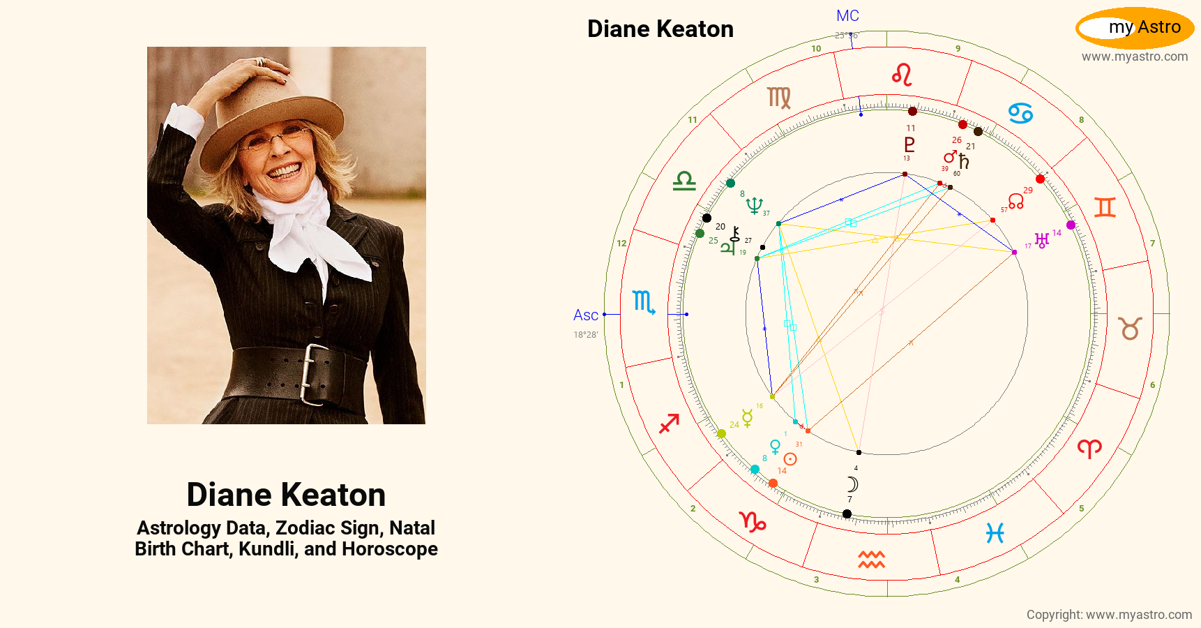 Diane Keaton’s natal birth chart, kundli, horoscope, astrology forecast