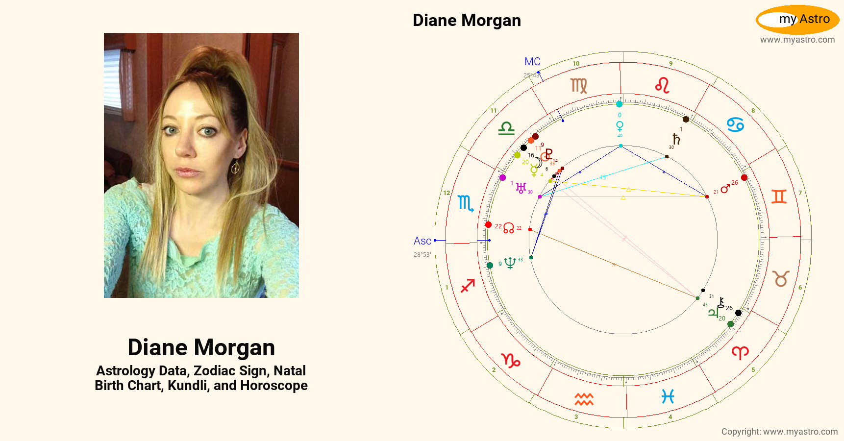 Diane Morgan’s natal birth chart, kundli, horoscope, astrology forecast