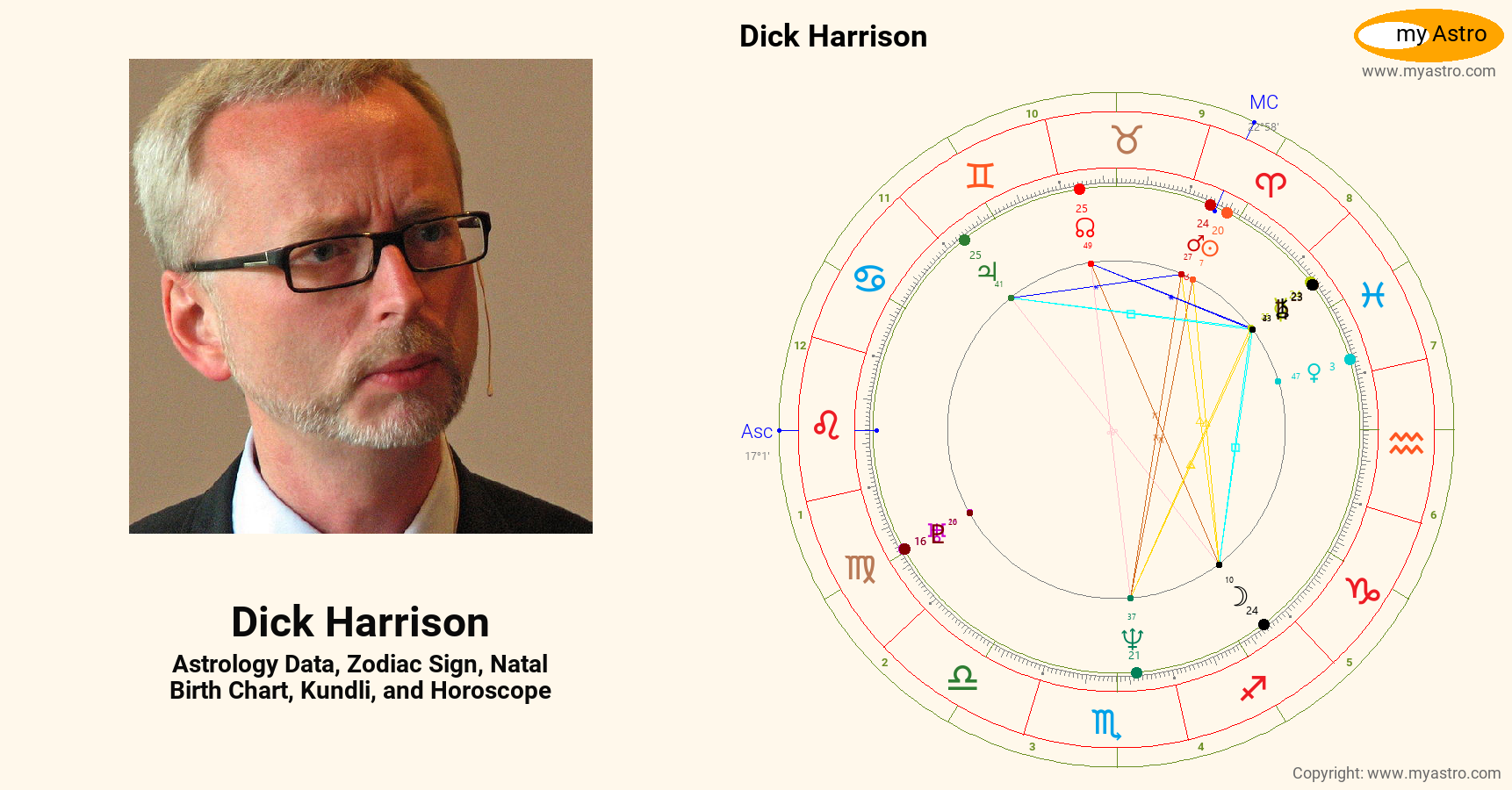 Dick Harrison’s natal birth chart, kundli, horoscope, astrology