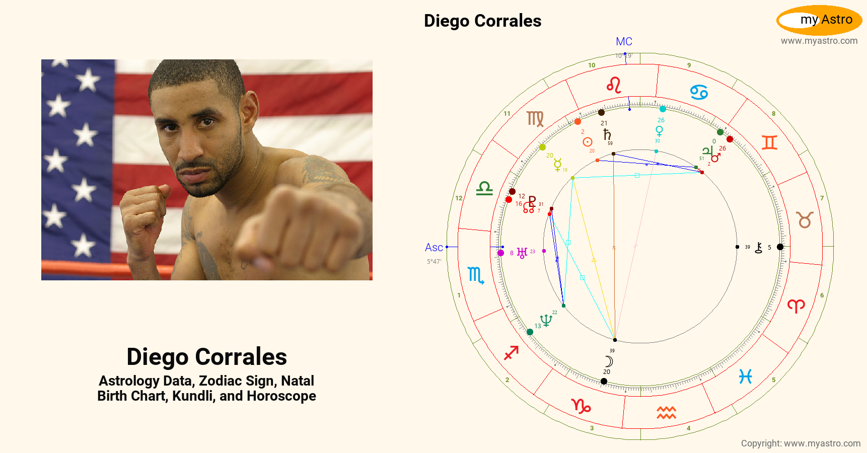 Diego Corrales’s natal birth chart, kundli, horoscope, astrology