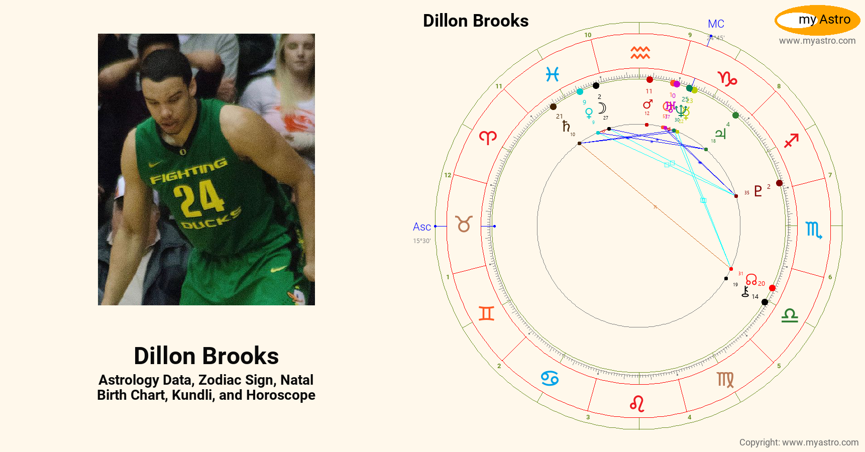 Dillon Brooks’s natal birth chart, kundli, horoscope, astrology forecast, relationships