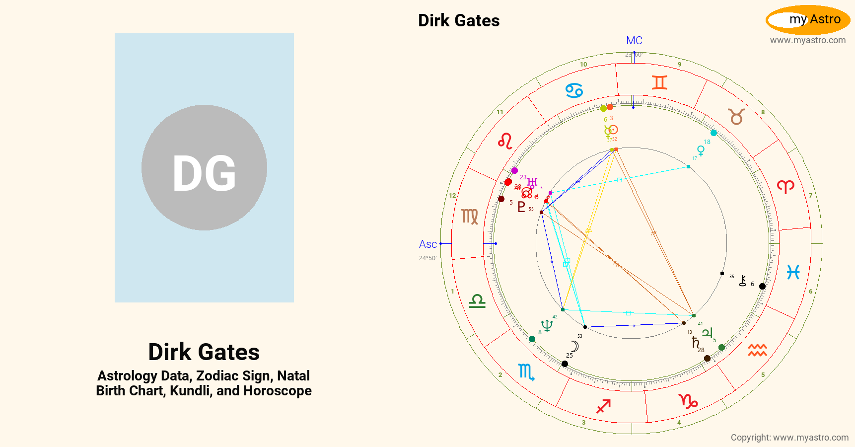 Dirk Gates’s natal birth chart, kundli, horoscope, astrology forecast