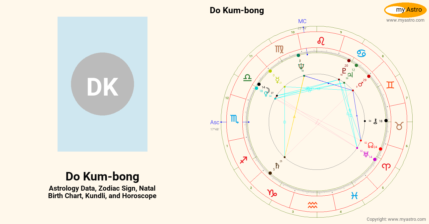 Do Kum Bong’s natal birth chart, kundli, horoscope, astrology forecast