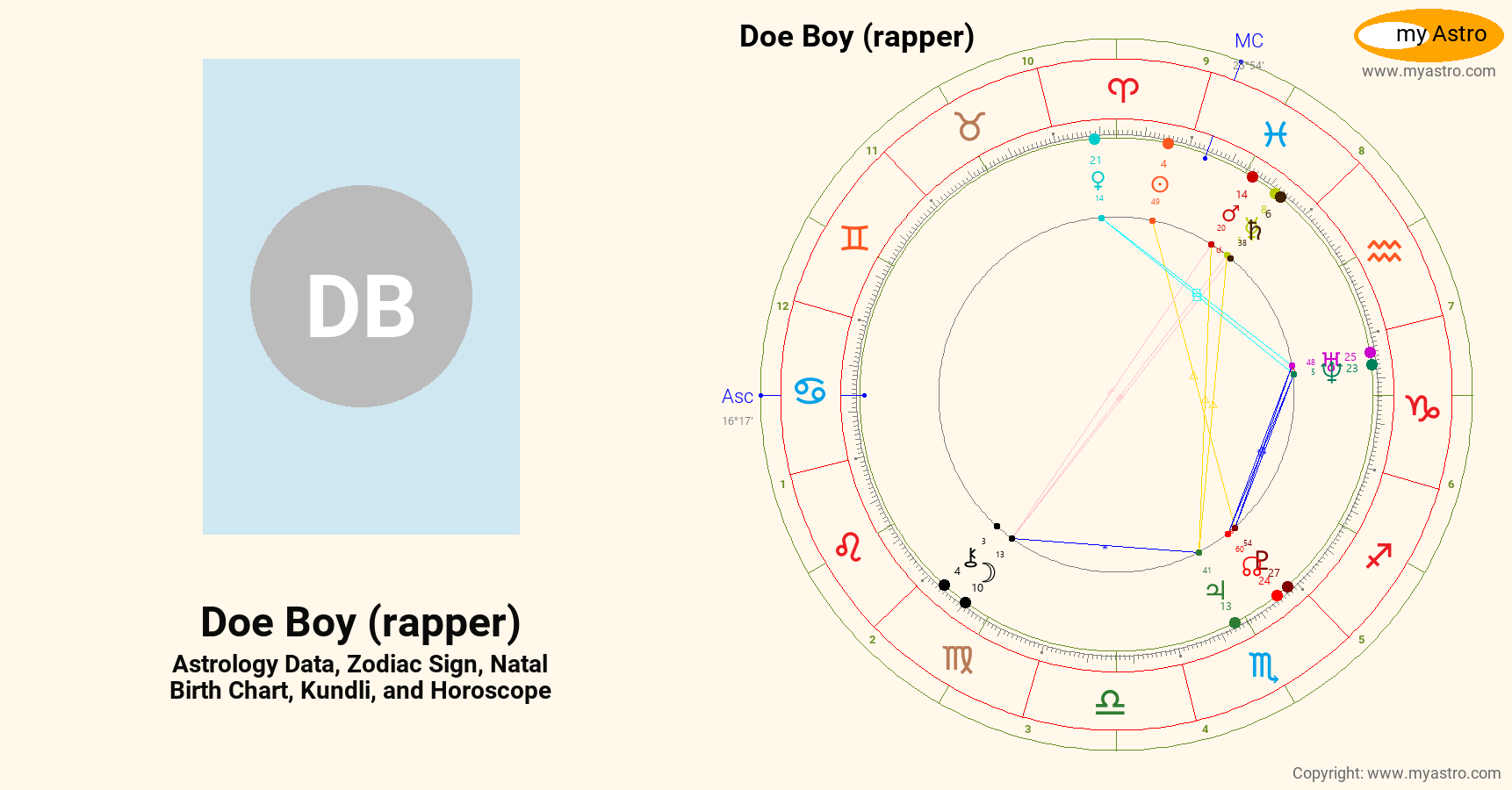 Doe Boy Rapper’s natal birth chart, kundli, horoscope, astrology