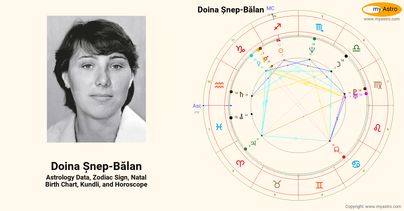 Doina Snep Balan’s natal birth chart, kundli, horoscope, astrology
