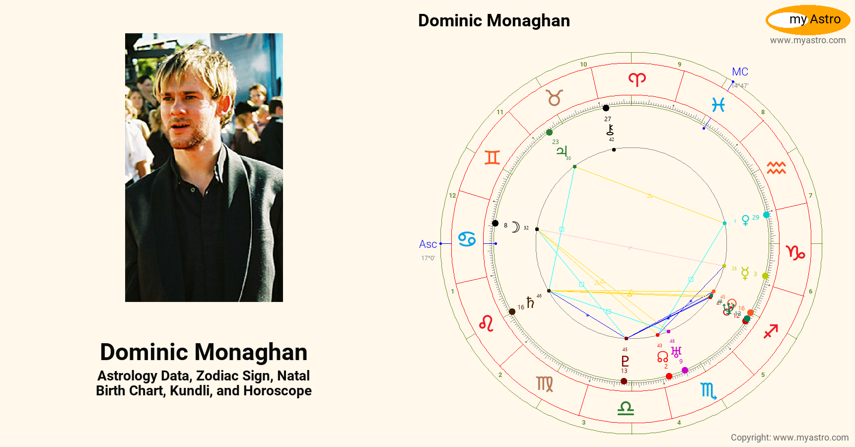 Dominic Monaghan???s natal birth chart, kundli, horoscope, astrology