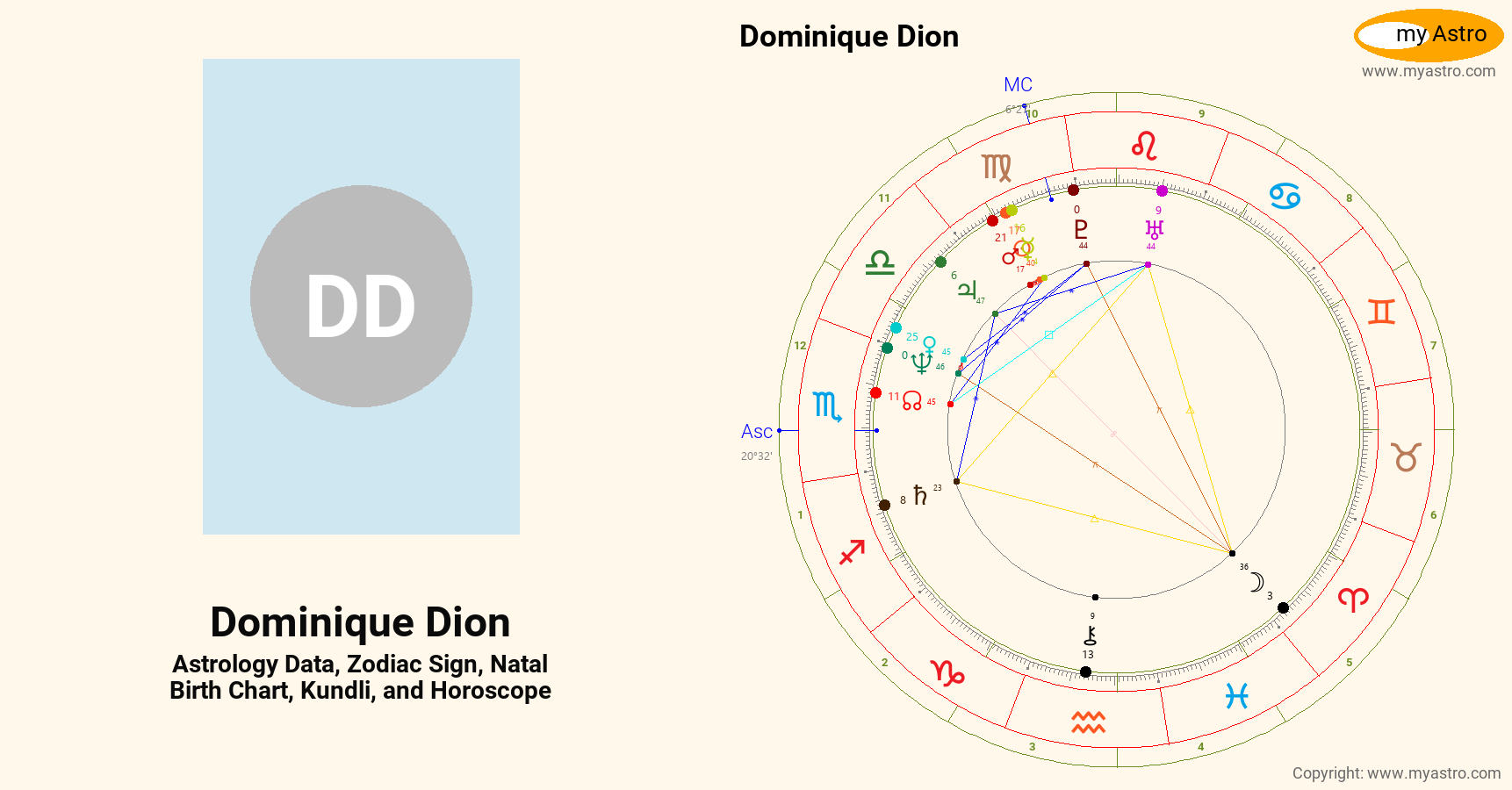 Dominique Dion’s natal birth chart, kundli, horoscope, astrology